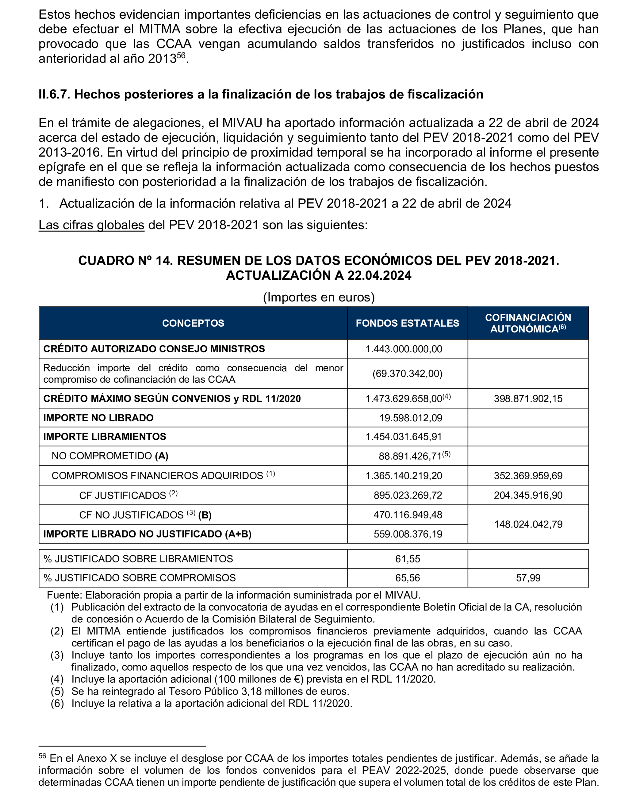 Imagen del artículo Resolución de 19 de diciembre de 2024, aprobada por la Comisión Mixta para las Relaciones con el Tribunal de Cuentas, en relación con el Informe de fiscalización de las actuaciones de planificación, seguimiento y evaluación del Plan Estatal de Vivienda 2018-2021, realizadas por los órganos de la Administración General del Estado.