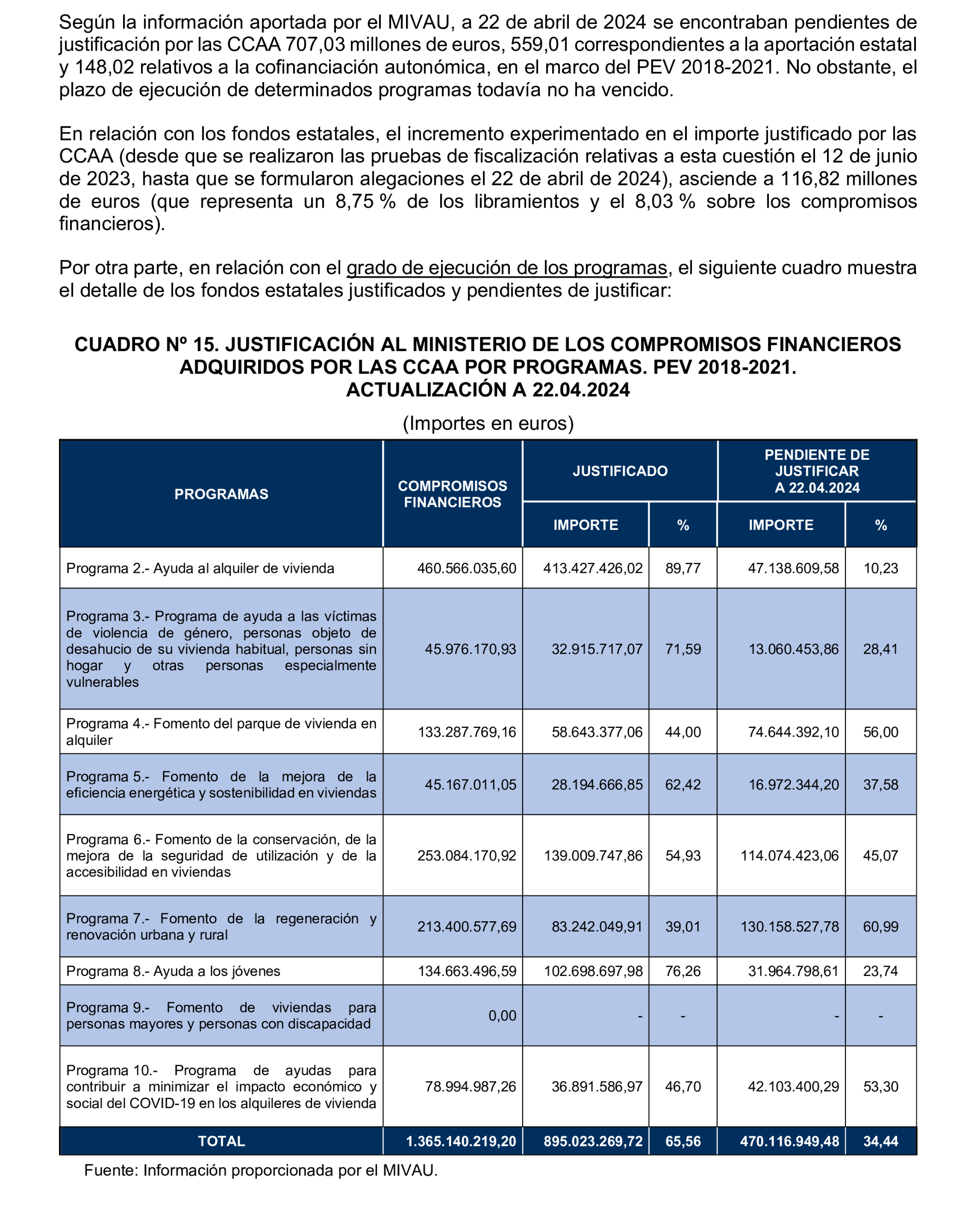 Imagen del artículo Resolución de 19 de diciembre de 2024, aprobada por la Comisión Mixta para las Relaciones con el Tribunal de Cuentas, en relación con el Informe de fiscalización de las actuaciones de planificación, seguimiento y evaluación del Plan Estatal de Vivienda 2018-2021, realizadas por los órganos de la Administración General del Estado.