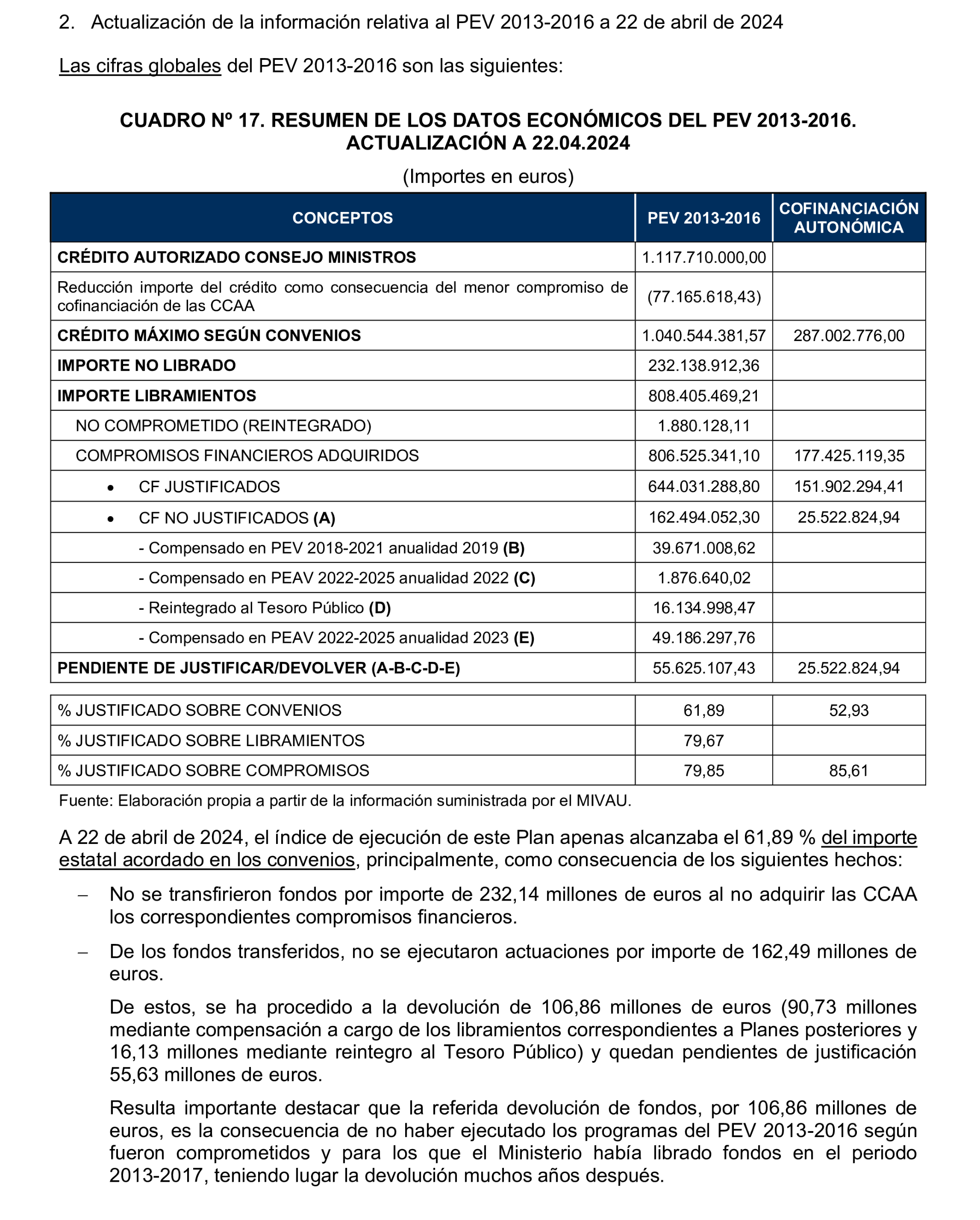 Imagen del artículo Resolución de 19 de diciembre de 2024, aprobada por la Comisión Mixta para las Relaciones con el Tribunal de Cuentas, en relación con el Informe de fiscalización de las actuaciones de planificación, seguimiento y evaluación del Plan Estatal de Vivienda 2018-2021, realizadas por los órganos de la Administración General del Estado.