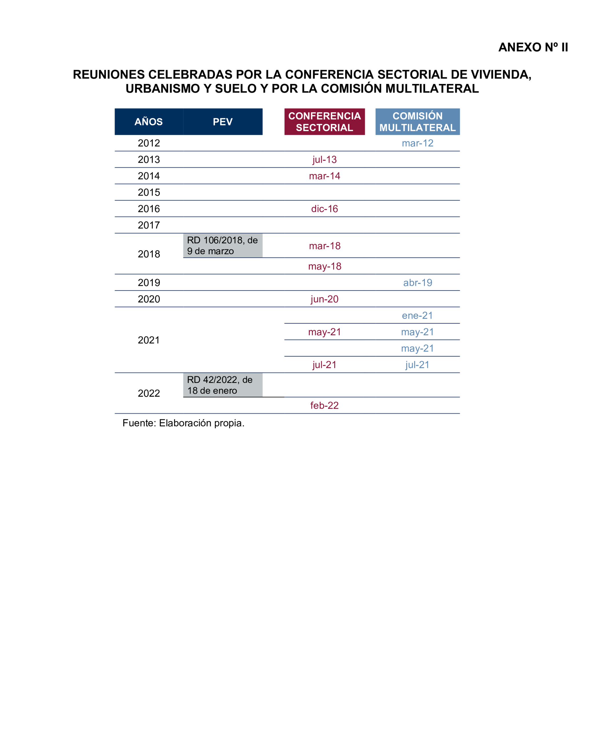 Imagen del artículo Resolución de 19 de diciembre de 2024, aprobada por la Comisión Mixta para las Relaciones con el Tribunal de Cuentas, en relación con el Informe de fiscalización de las actuaciones de planificación, seguimiento y evaluación del Plan Estatal de Vivienda 2018-2021, realizadas por los órganos de la Administración General del Estado.