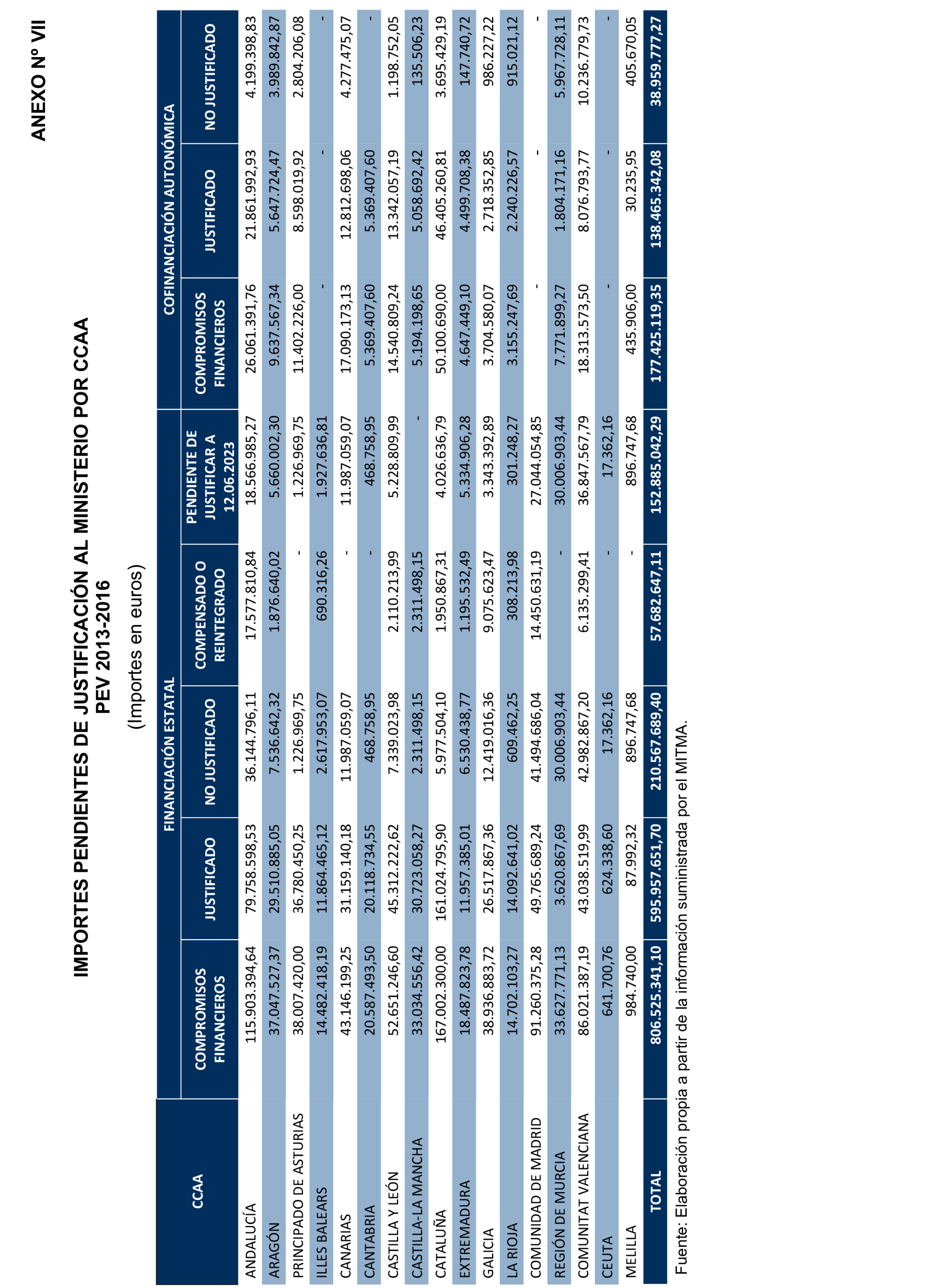 Imagen del artículo Resolución de 19 de diciembre de 2024, aprobada por la Comisión Mixta para las Relaciones con el Tribunal de Cuentas, en relación con el Informe de fiscalización de las actuaciones de planificación, seguimiento y evaluación del Plan Estatal de Vivienda 2018-2021, realizadas por los órganos de la Administración General del Estado.