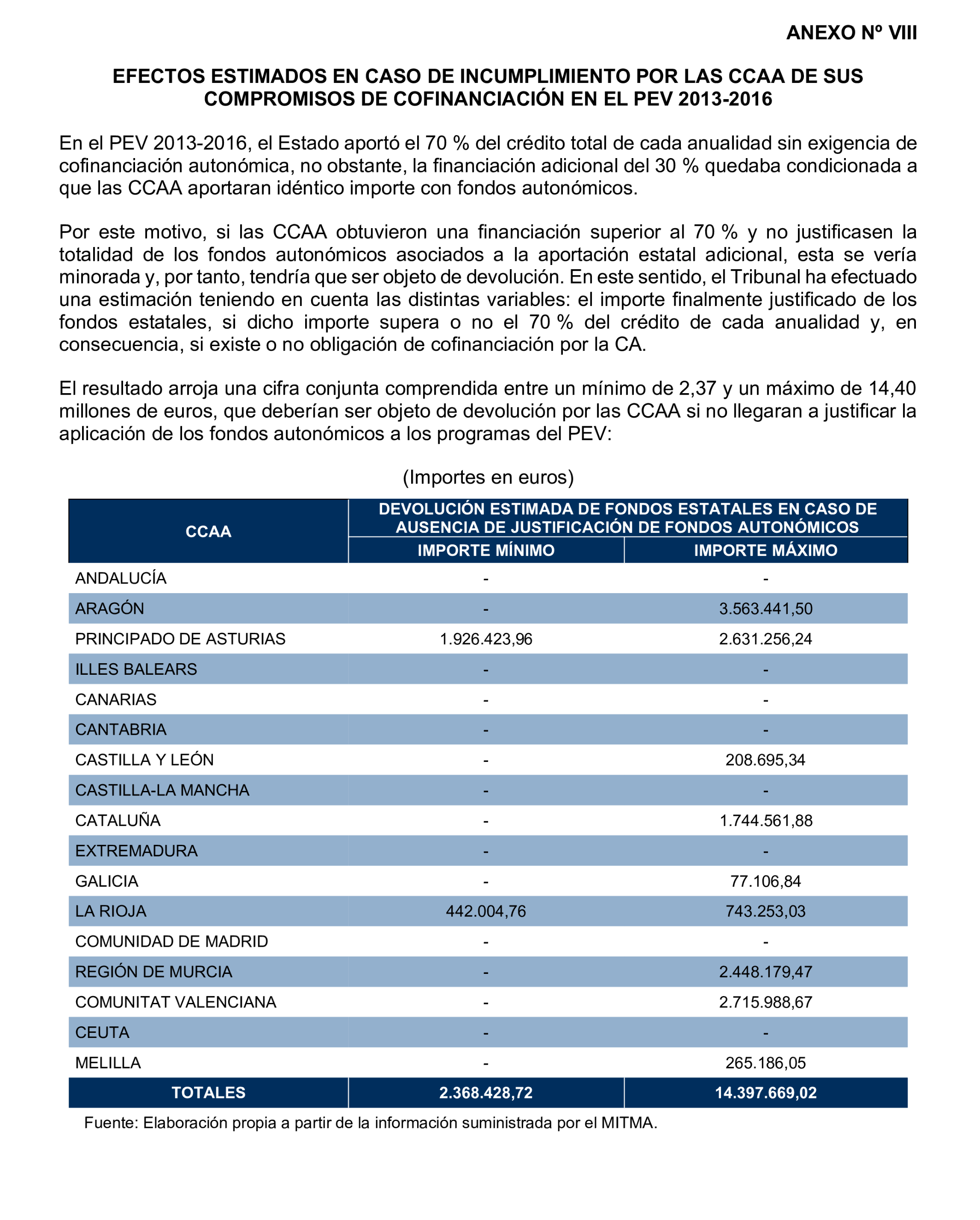 Imagen del artículo Resolución de 19 de diciembre de 2024, aprobada por la Comisión Mixta para las Relaciones con el Tribunal de Cuentas, en relación con el Informe de fiscalización de las actuaciones de planificación, seguimiento y evaluación del Plan Estatal de Vivienda 2018-2021, realizadas por los órganos de la Administración General del Estado.