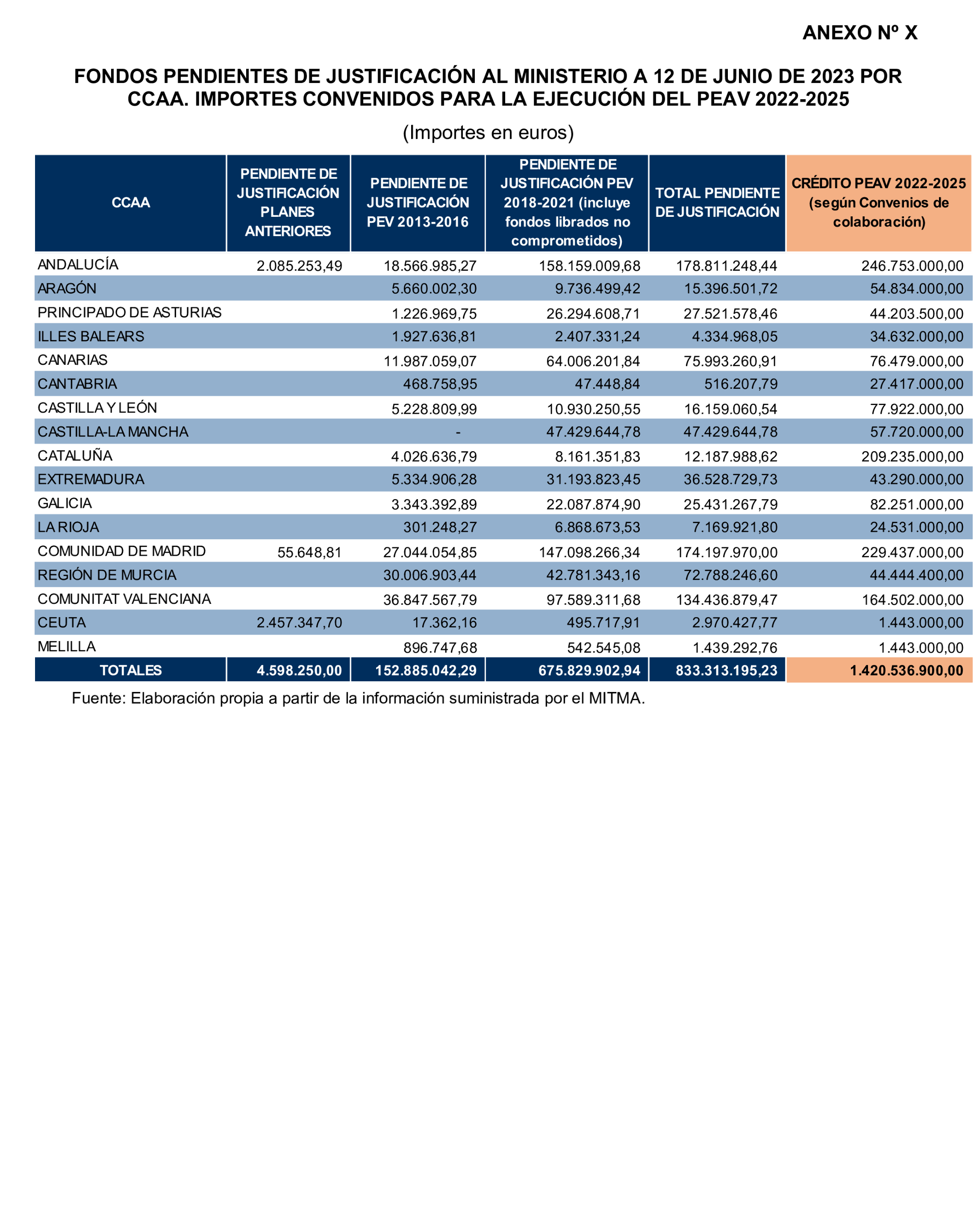 Imagen del artículo Resolución de 19 de diciembre de 2024, aprobada por la Comisión Mixta para las Relaciones con el Tribunal de Cuentas, en relación con el Informe de fiscalización de las actuaciones de planificación, seguimiento y evaluación del Plan Estatal de Vivienda 2018-2021, realizadas por los órganos de la Administración General del Estado.