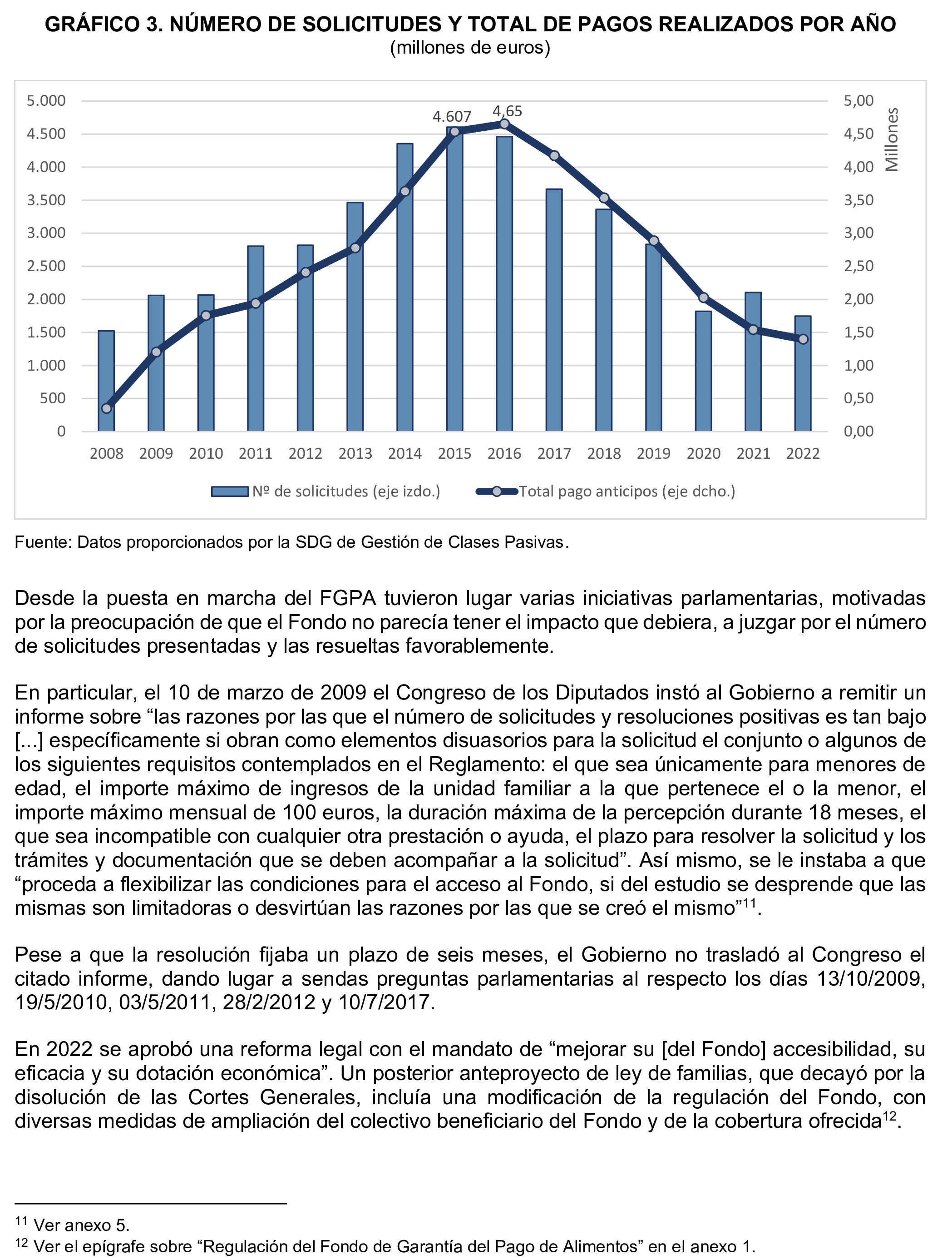 Imagen del artículo Resolución de 19 de diciembre de 2024, aprobada por la Comisión Mixta para las Relaciones con el Tribunal de Cuentas, en relación con el Informe de fiscalización operativa y con enfoque evaluador del Fondo de Garantía del Pago de Alimentos, ejercicio 2022.