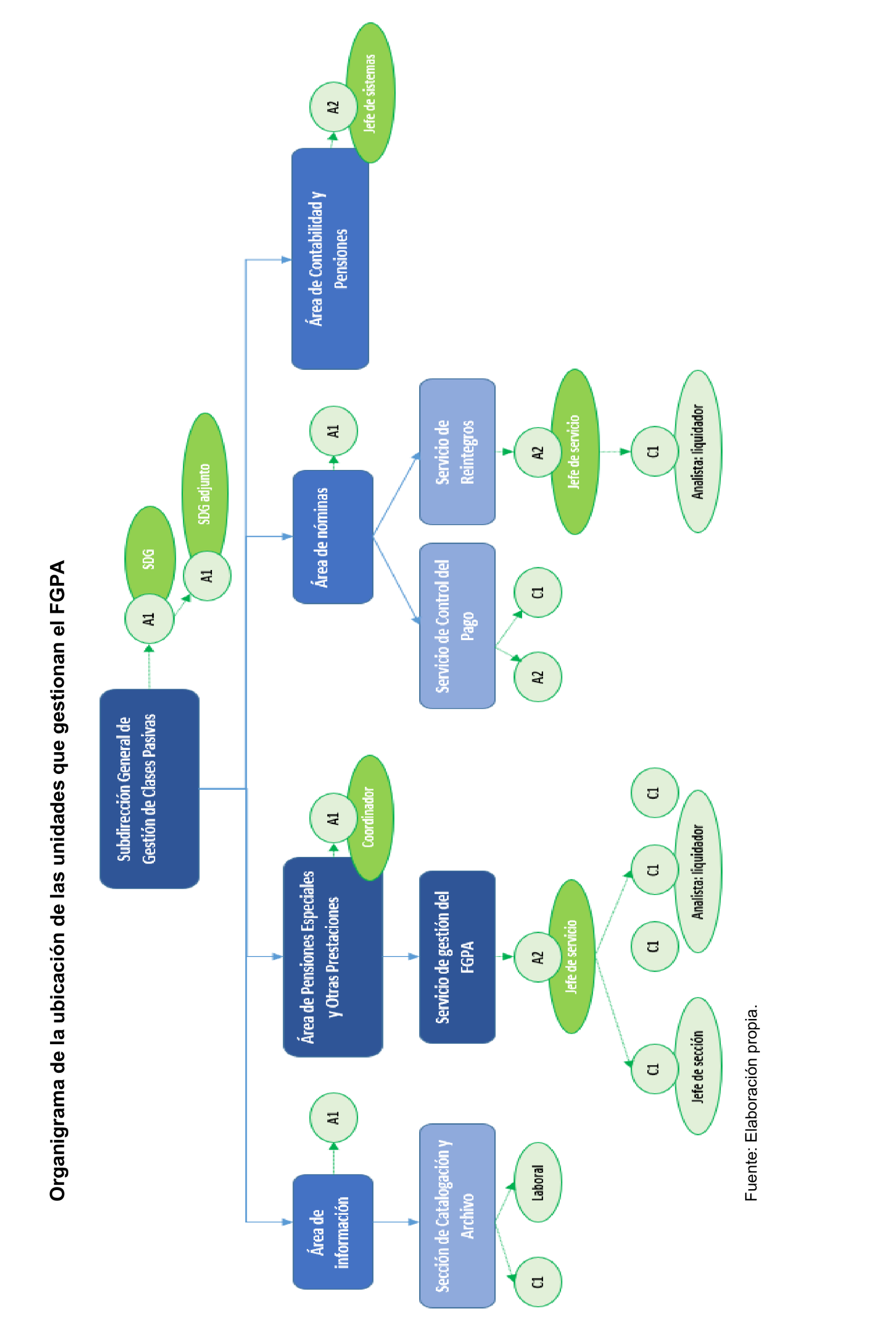 Imagen del artículo Resolución de 19 de diciembre de 2024, aprobada por la Comisión Mixta para las Relaciones con el Tribunal de Cuentas, en relación con el Informe de fiscalización operativa y con enfoque evaluador del Fondo de Garantía del Pago de Alimentos, ejercicio 2022.