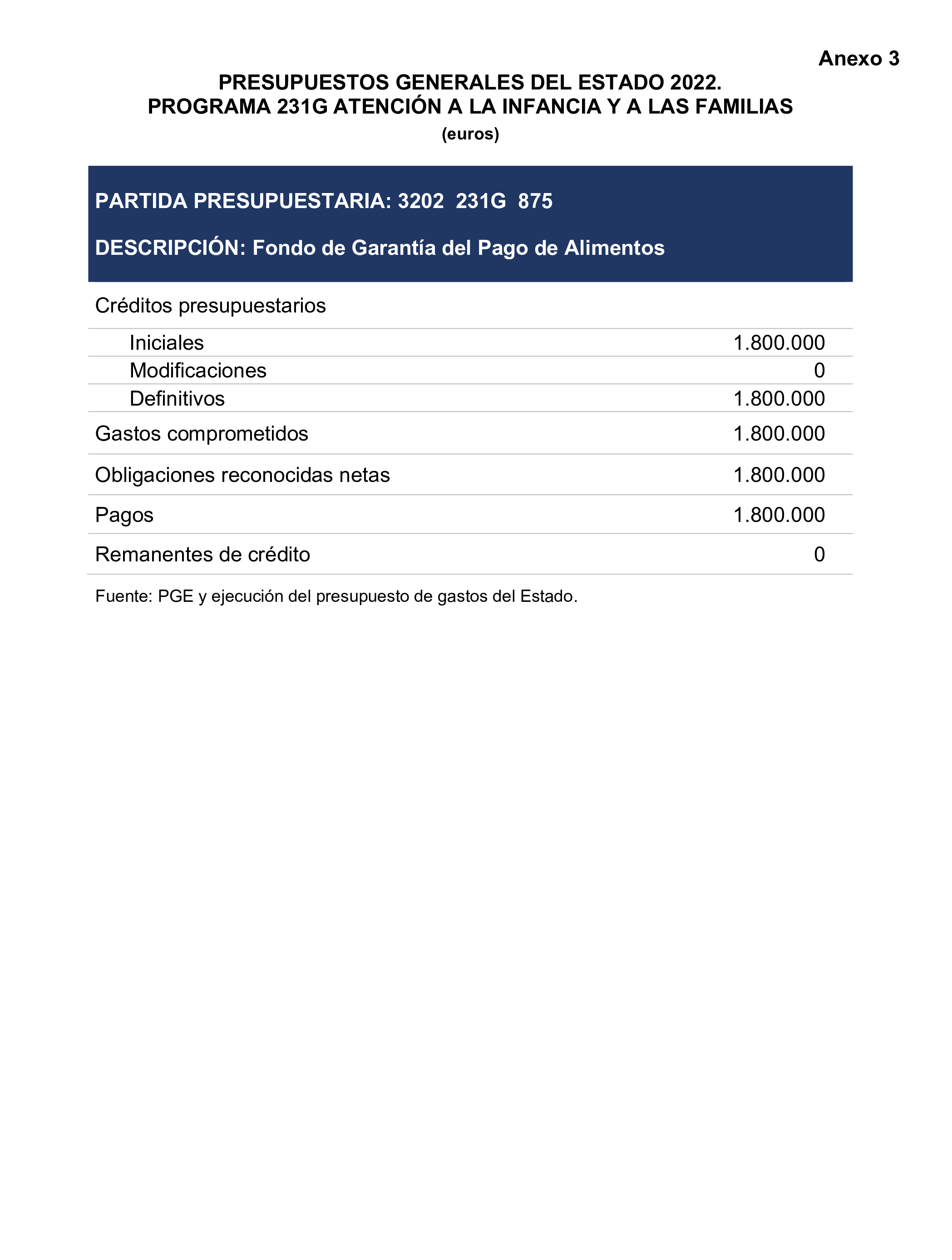 Imagen del artículo Resolución de 19 de diciembre de 2024, aprobada por la Comisión Mixta para las Relaciones con el Tribunal de Cuentas, en relación con el Informe de fiscalización operativa y con enfoque evaluador del Fondo de Garantía del Pago de Alimentos, ejercicio 2022.