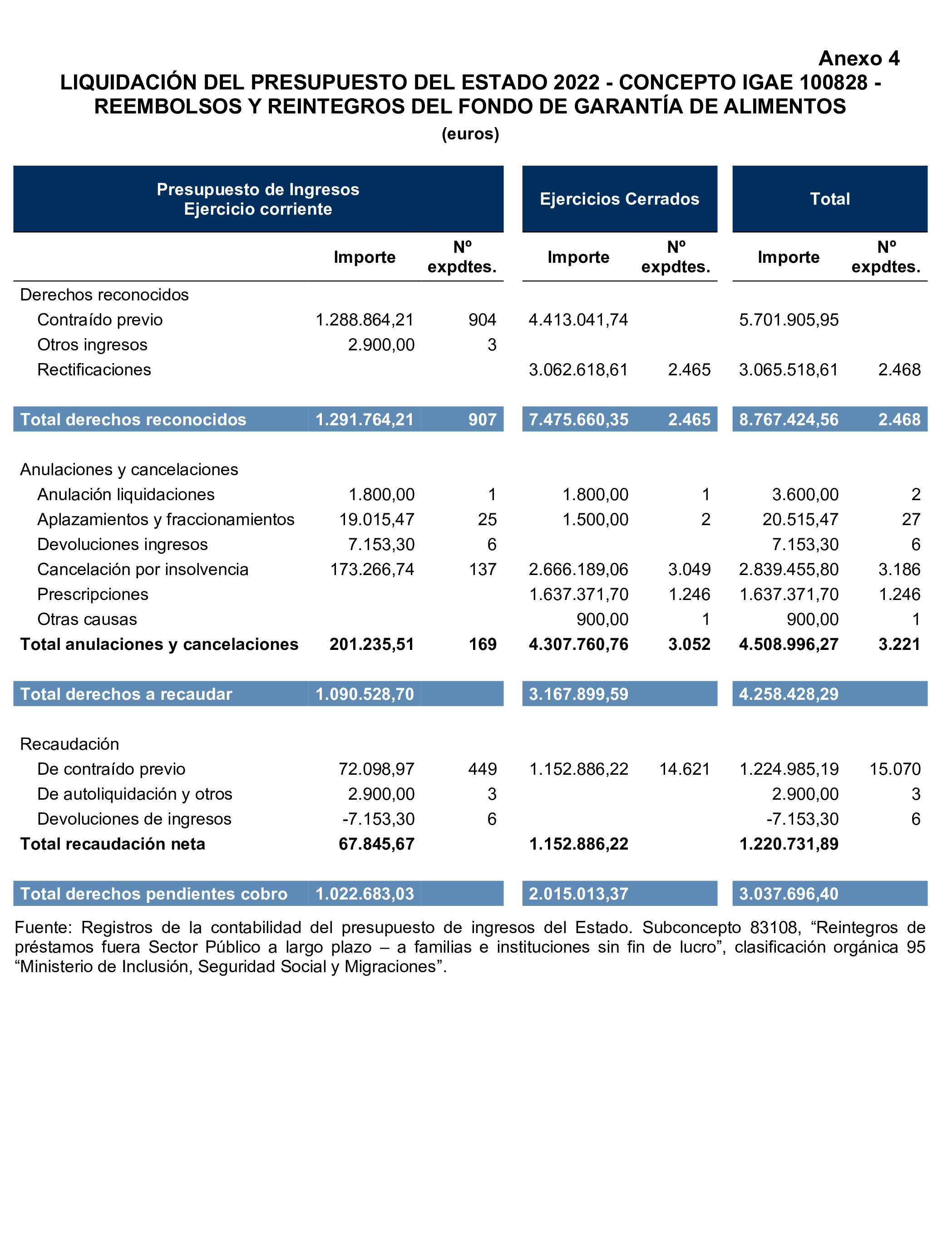 Imagen del artículo Resolución de 19 de diciembre de 2024, aprobada por la Comisión Mixta para las Relaciones con el Tribunal de Cuentas, en relación con el Informe de fiscalización operativa y con enfoque evaluador del Fondo de Garantía del Pago de Alimentos, ejercicio 2022.