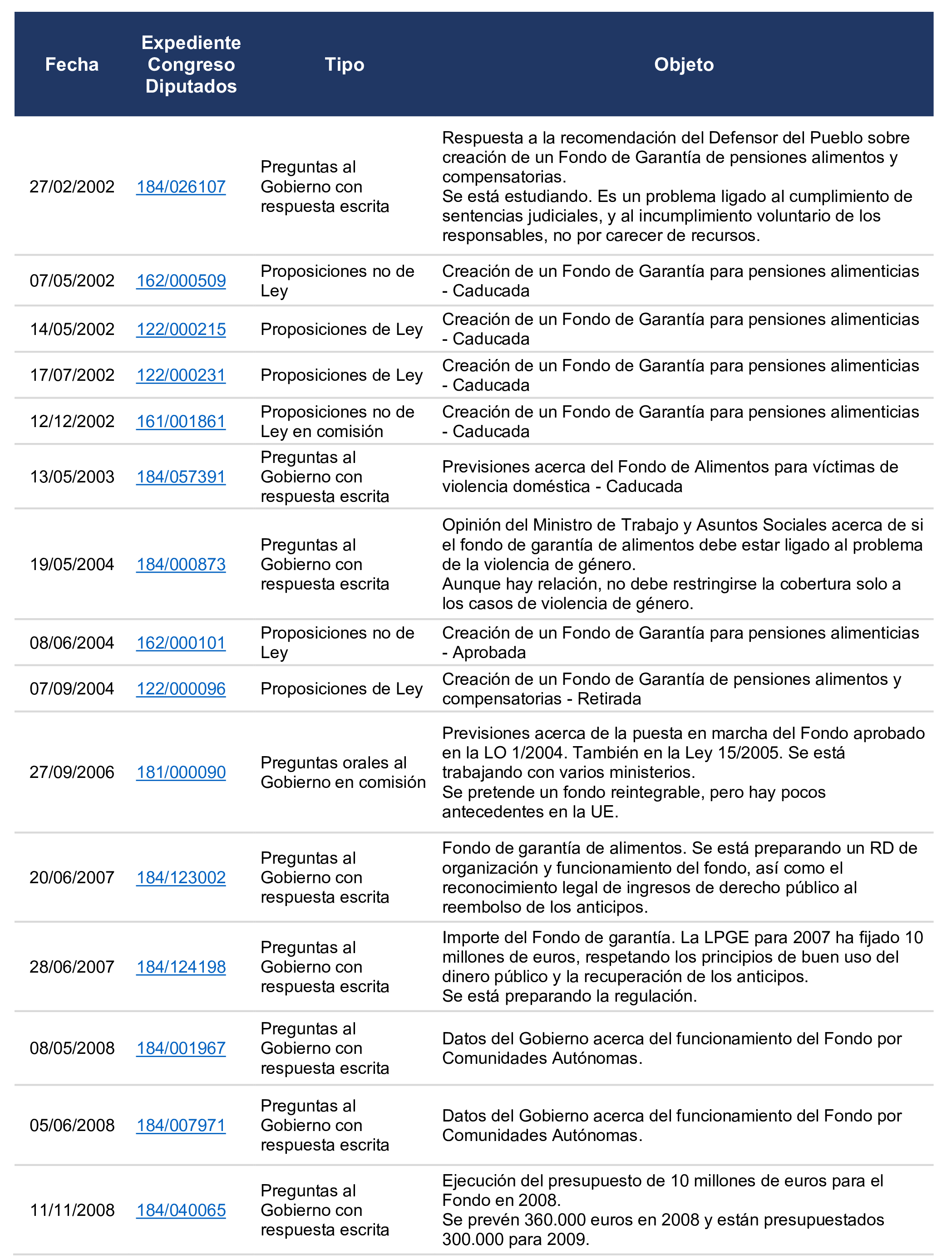 Imagen del artículo Resolución de 19 de diciembre de 2024, aprobada por la Comisión Mixta para las Relaciones con el Tribunal de Cuentas, en relación con el Informe de fiscalización operativa y con enfoque evaluador del Fondo de Garantía del Pago de Alimentos, ejercicio 2022.