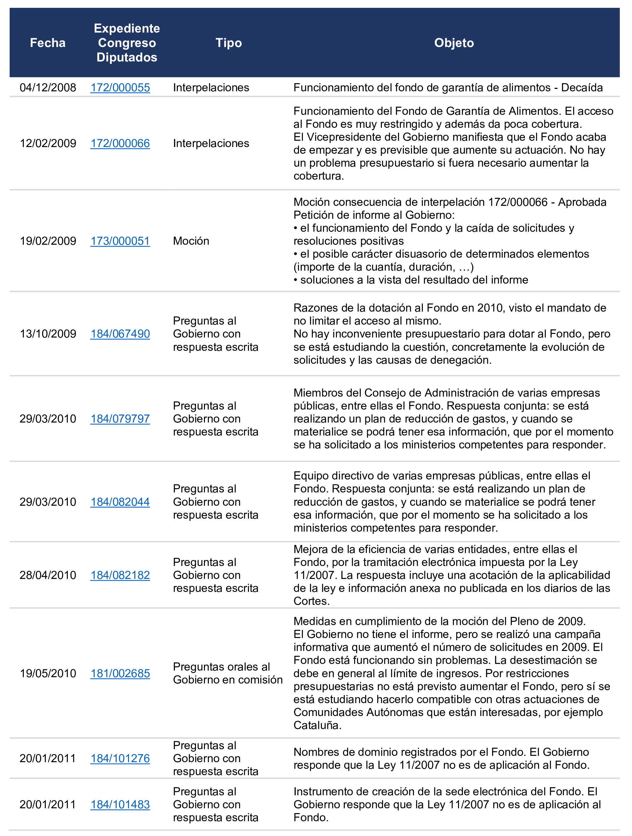 Imagen del artículo Resolución de 19 de diciembre de 2024, aprobada por la Comisión Mixta para las Relaciones con el Tribunal de Cuentas, en relación con el Informe de fiscalización operativa y con enfoque evaluador del Fondo de Garantía del Pago de Alimentos, ejercicio 2022.