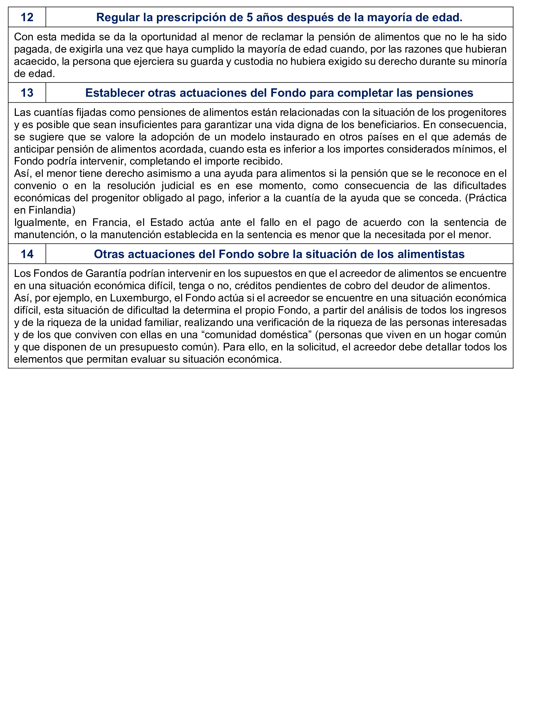 Imagen del artículo Resolución de 19 de diciembre de 2024, aprobada por la Comisión Mixta para las Relaciones con el Tribunal de Cuentas, en relación con el Informe de fiscalización operativa y con enfoque evaluador del Fondo de Garantía del Pago de Alimentos, ejercicio 2022.