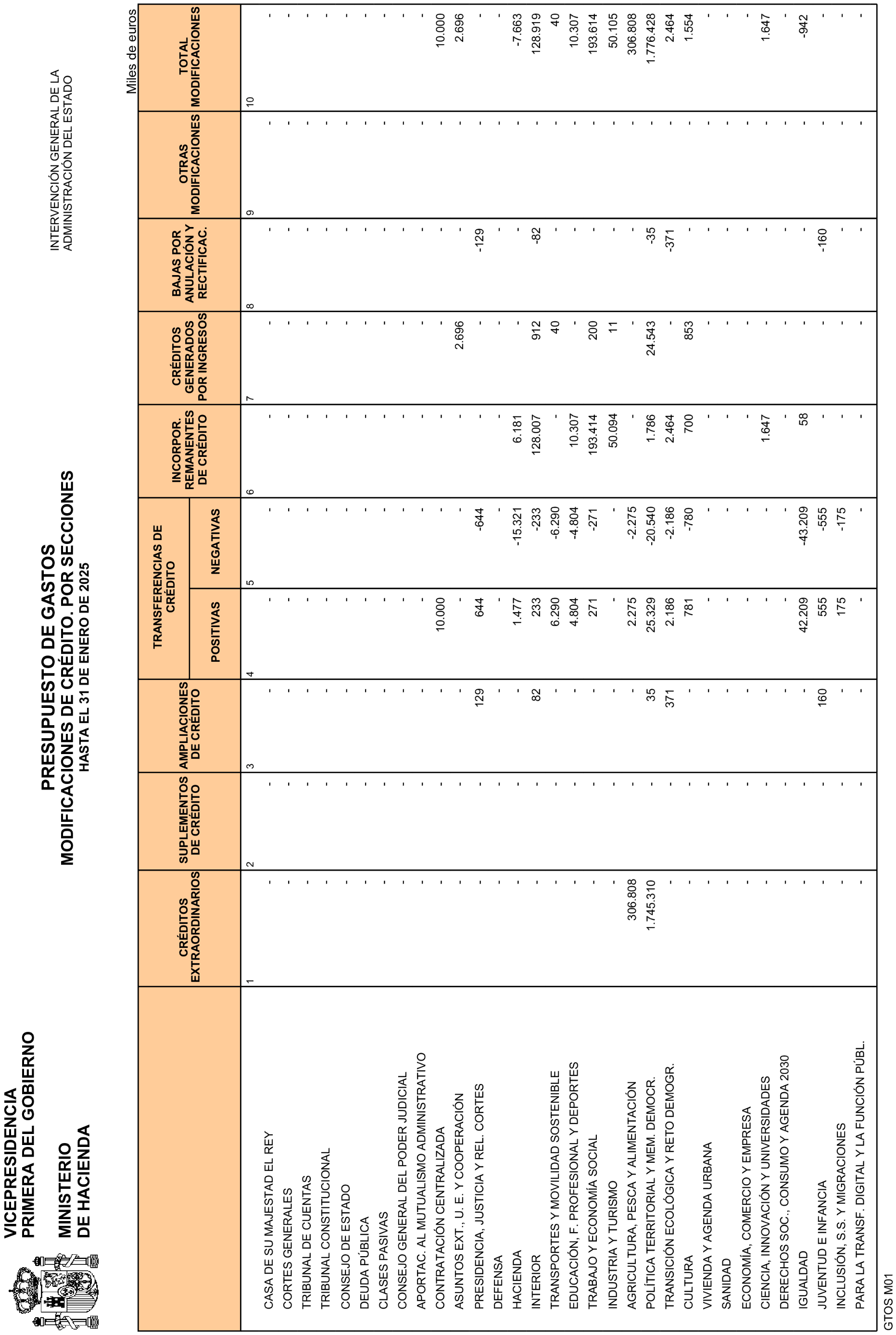 Imagen: /datos/imagenes/disp/2025/84/7019_15531766_10.png