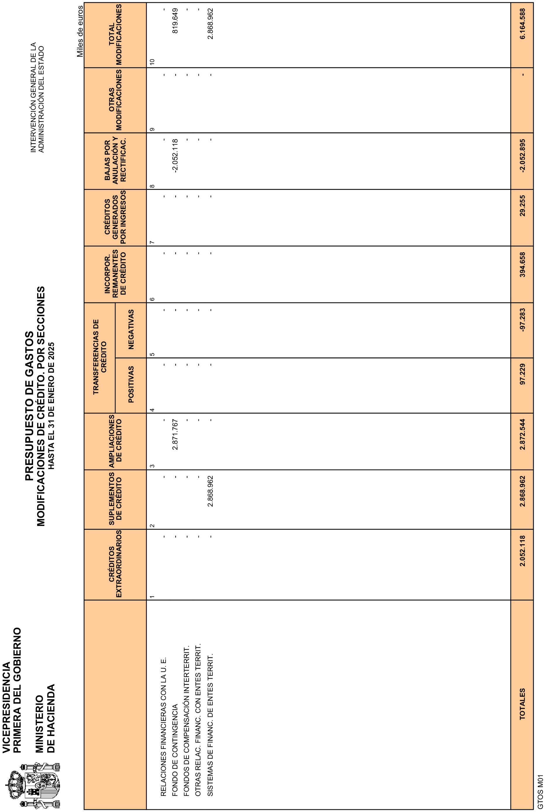 Imagen: /datos/imagenes/disp/2025/84/7019_15531766_11.png