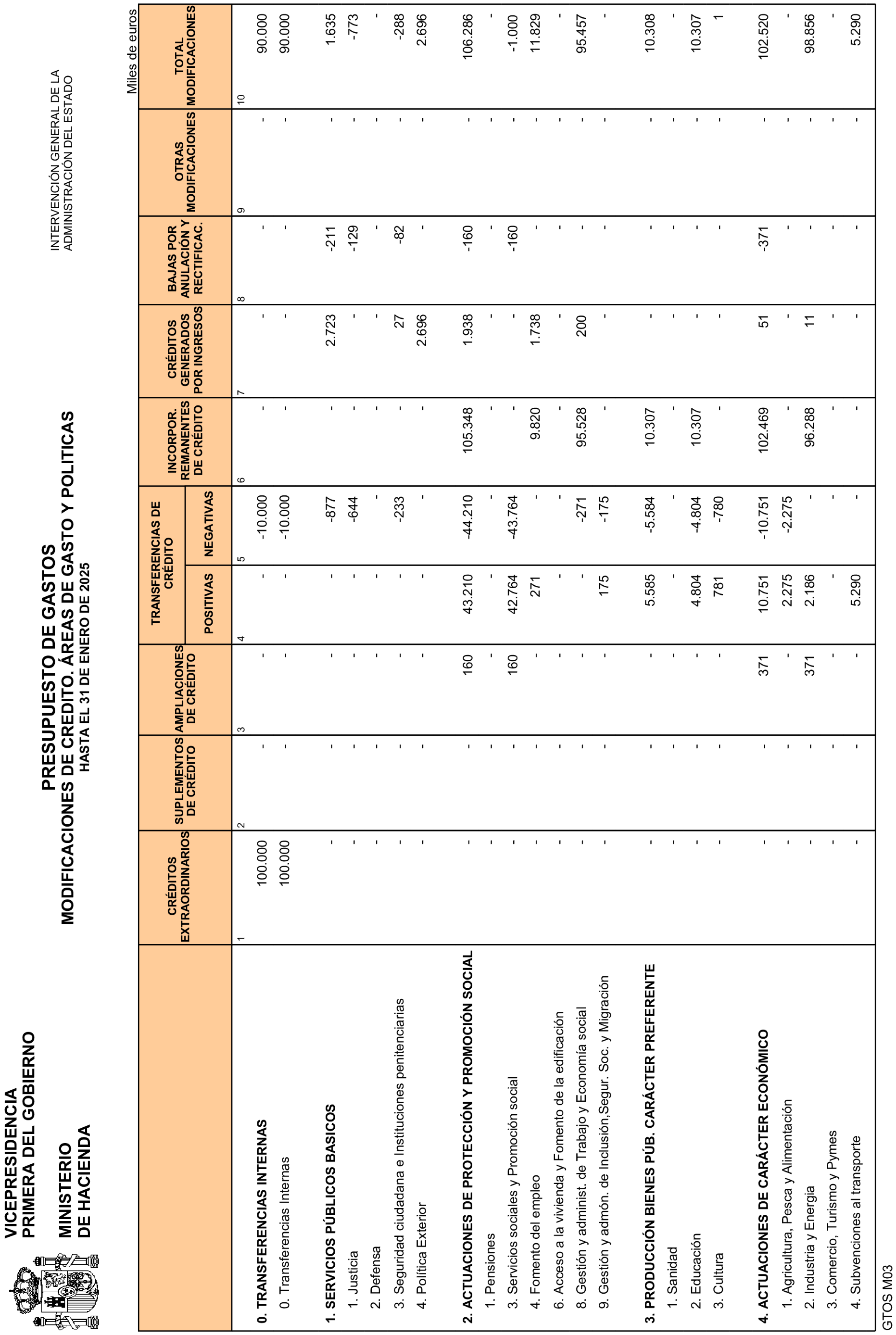 Imagen: /datos/imagenes/disp/2025/84/7019_15531766_12.png
