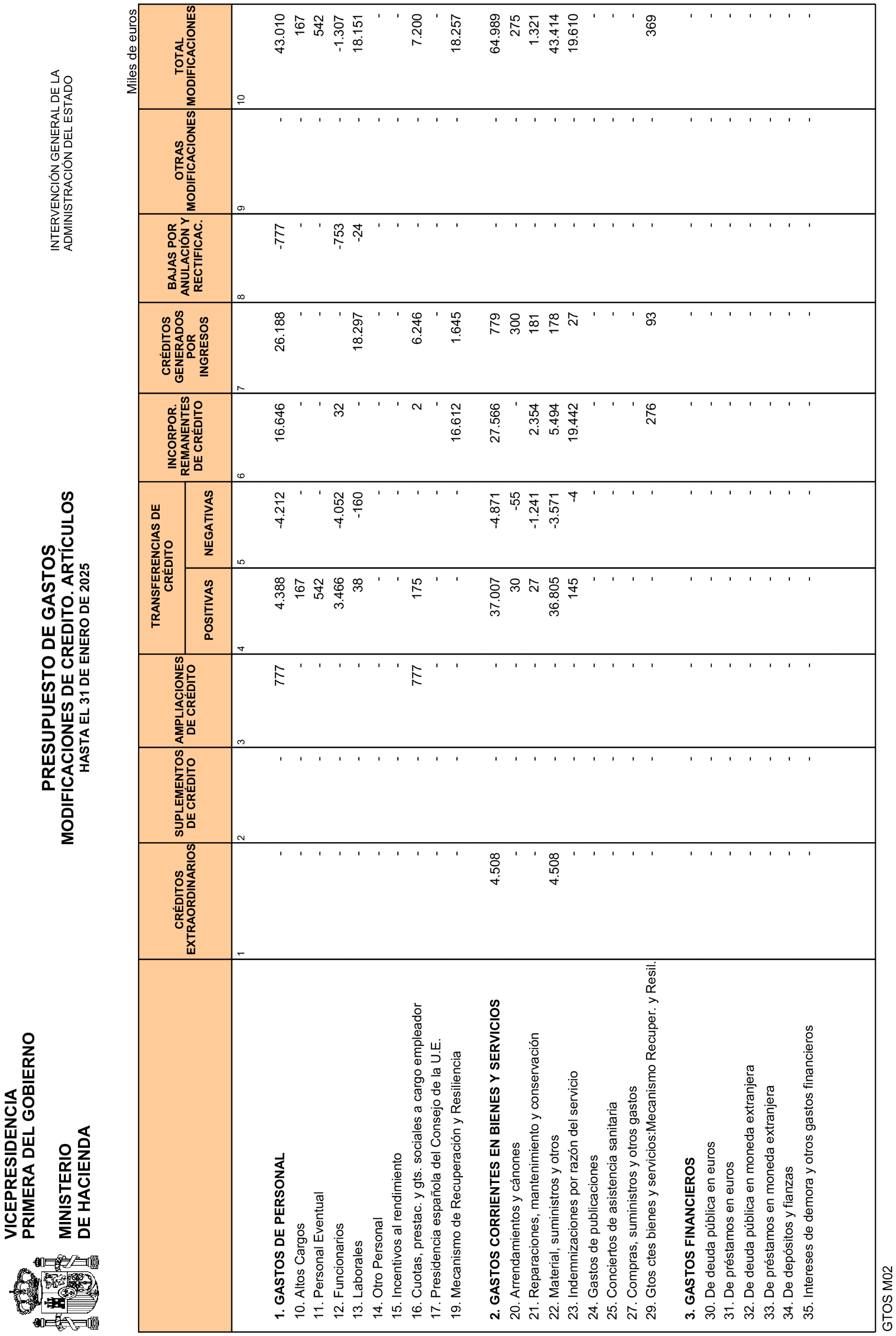 Imagen: /datos/imagenes/disp/2025/84/7019_15531766_14.png