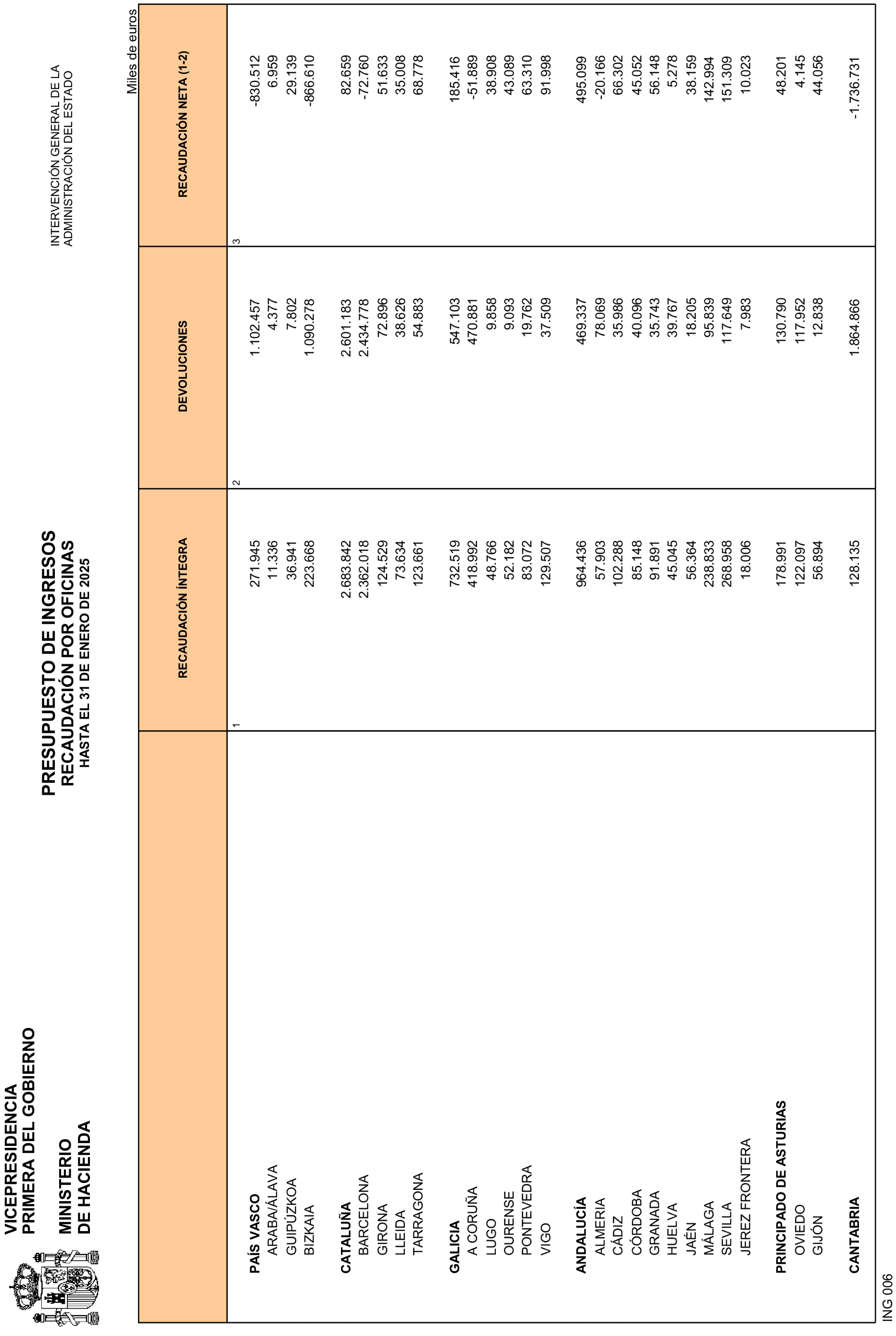 Imagen: /datos/imagenes/disp/2025/84/7019_15531766_21.png