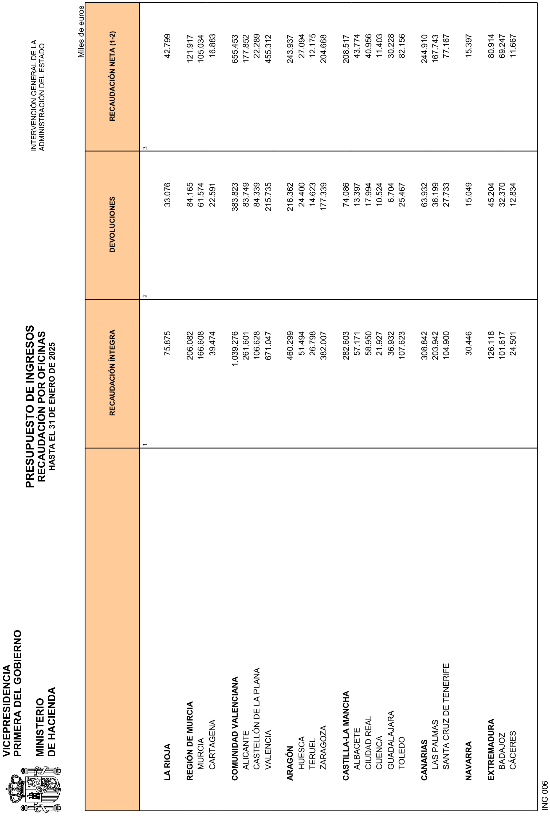 Imagen: /datos/imagenes/disp/2025/84/7019_15531766_22.png