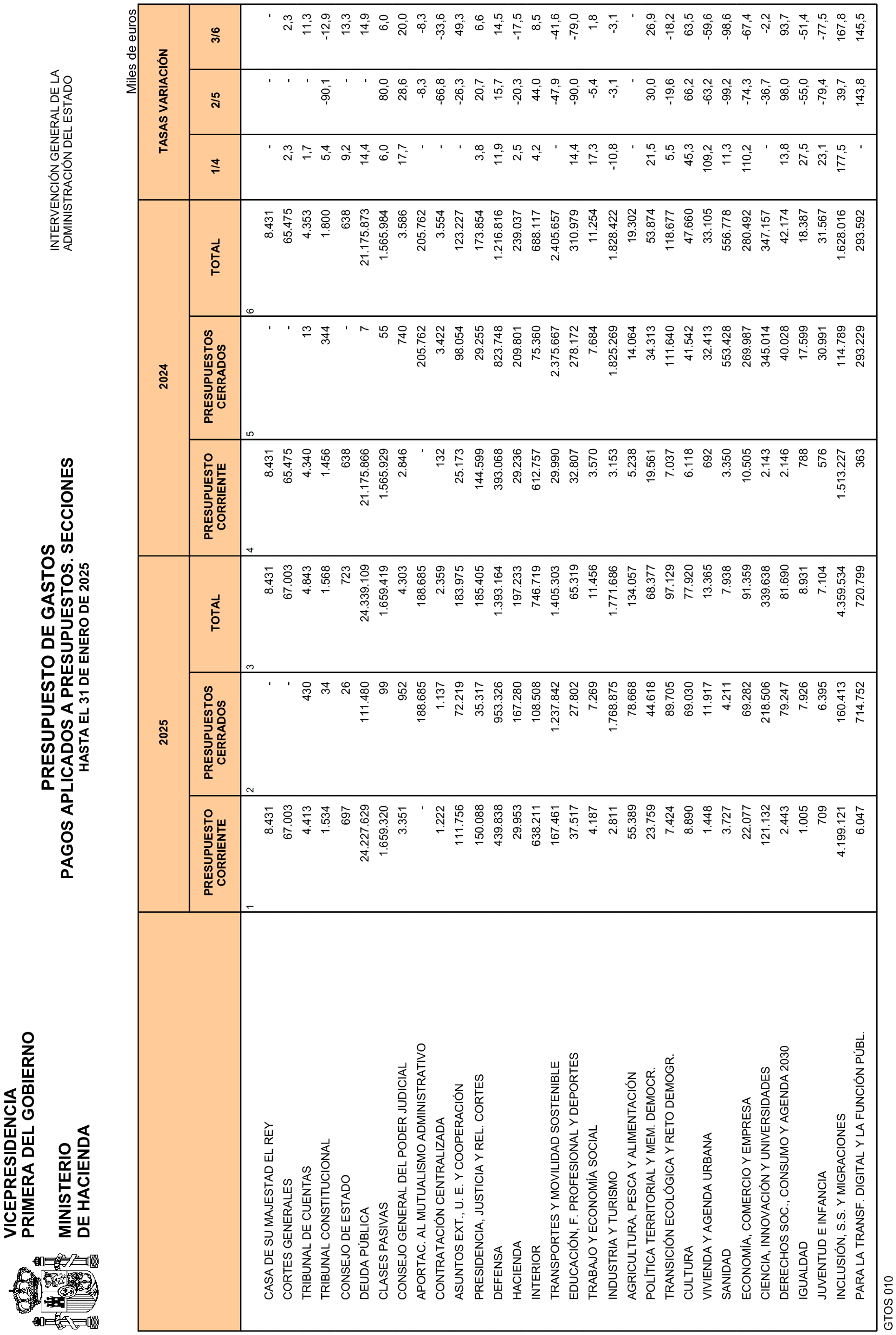 Imagen: /datos/imagenes/disp/2025/84/7019_15531766_24.png