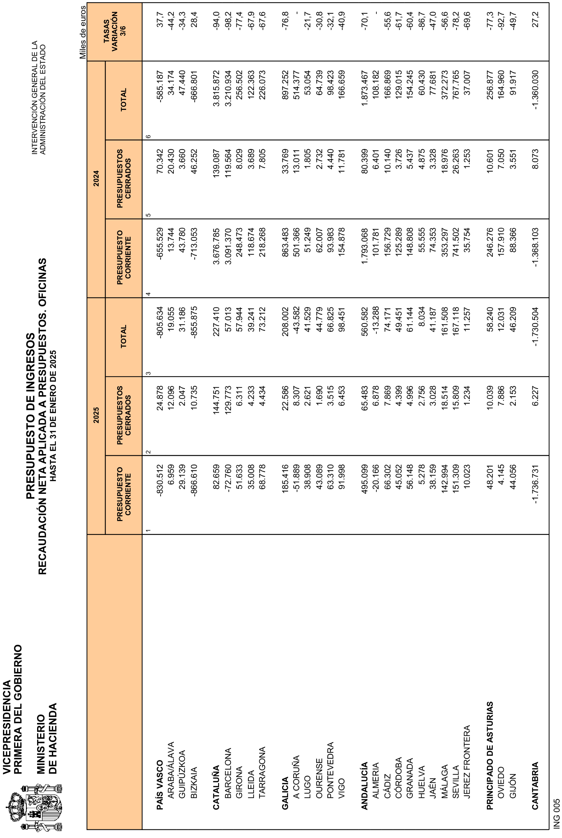 Imagen: /datos/imagenes/disp/2025/84/7019_15531766_27.png