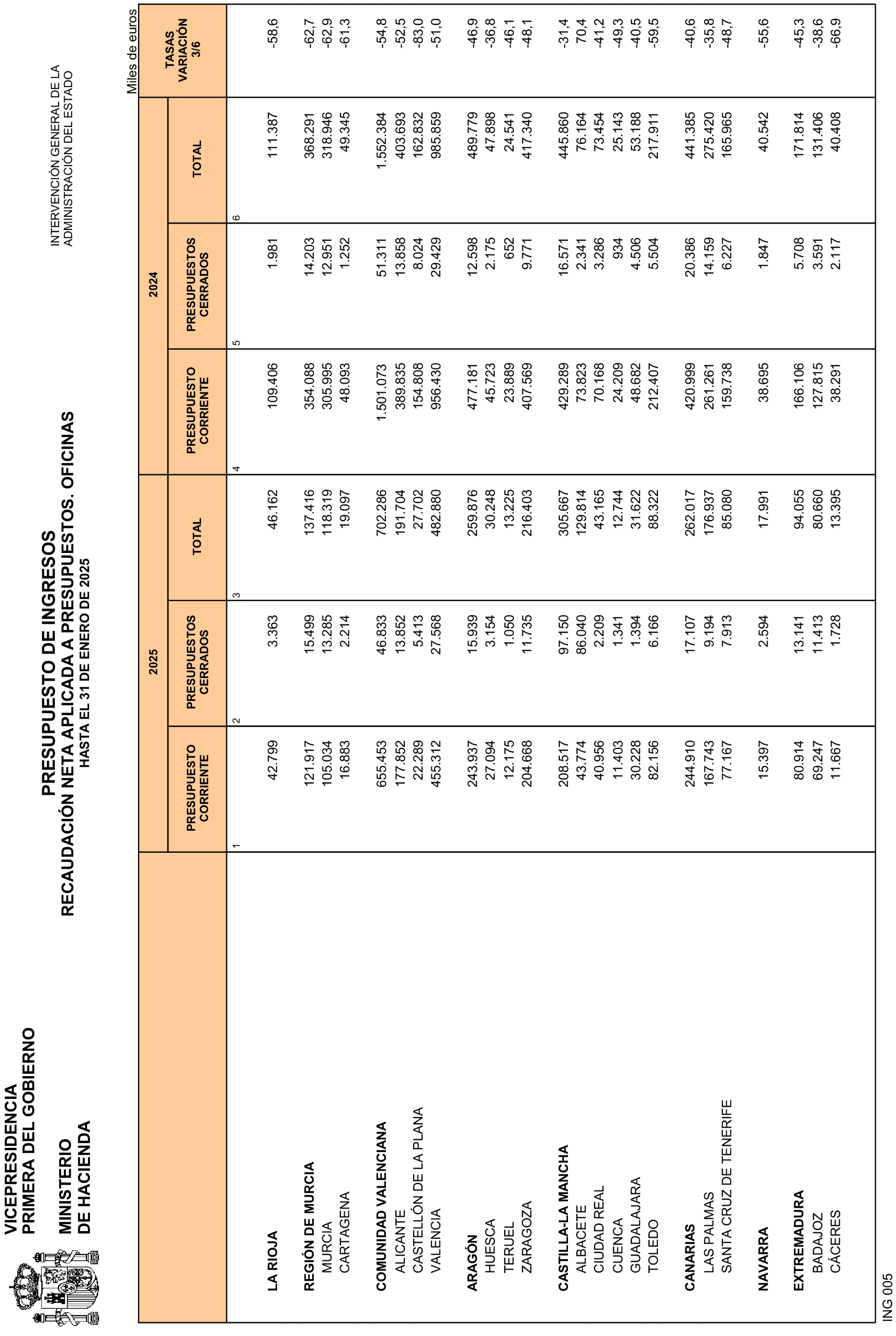 Imagen: /datos/imagenes/disp/2025/84/7019_15531766_28.png