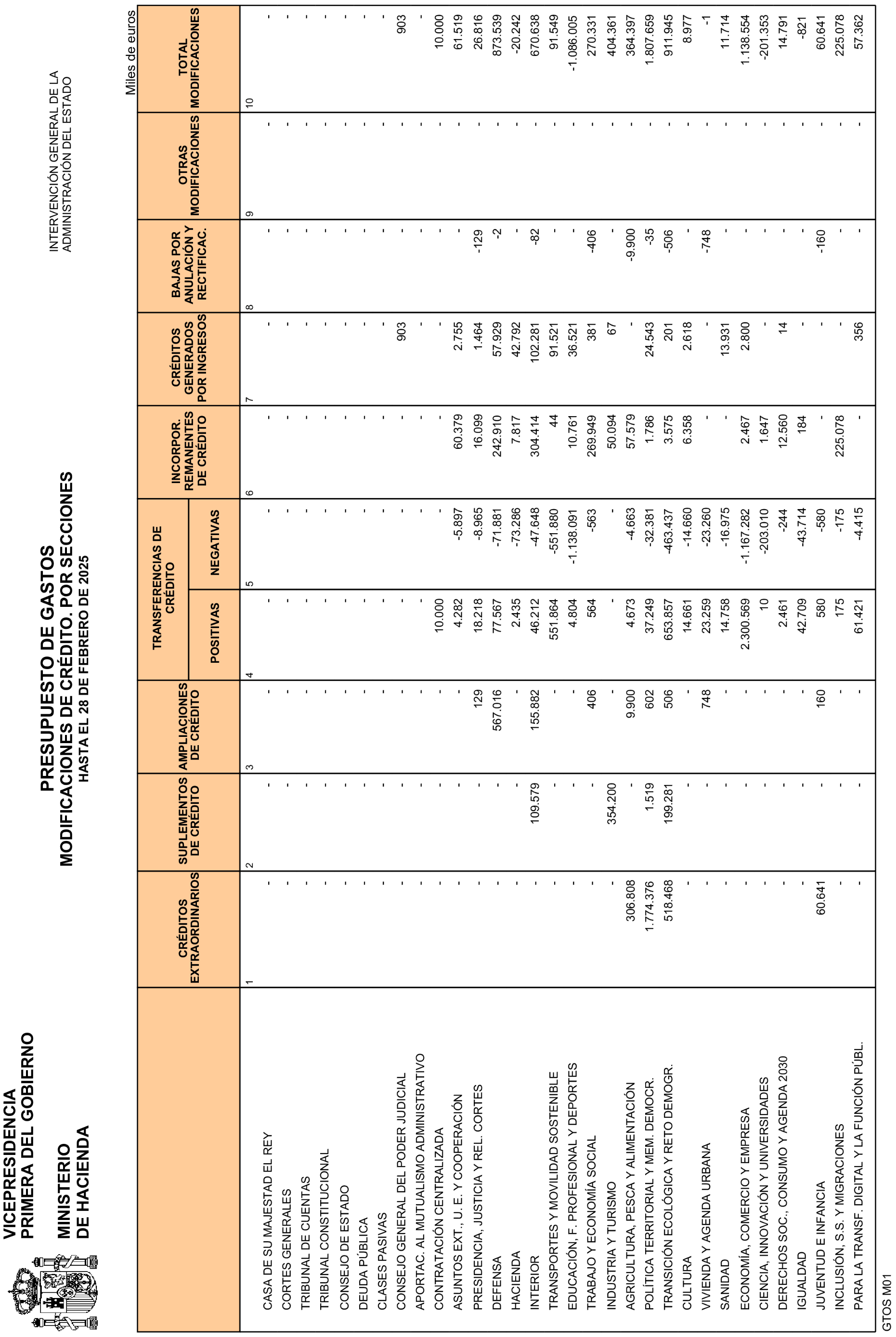 Imagen: /datos/imagenes/disp/2025/84/7020_15531524_10.png