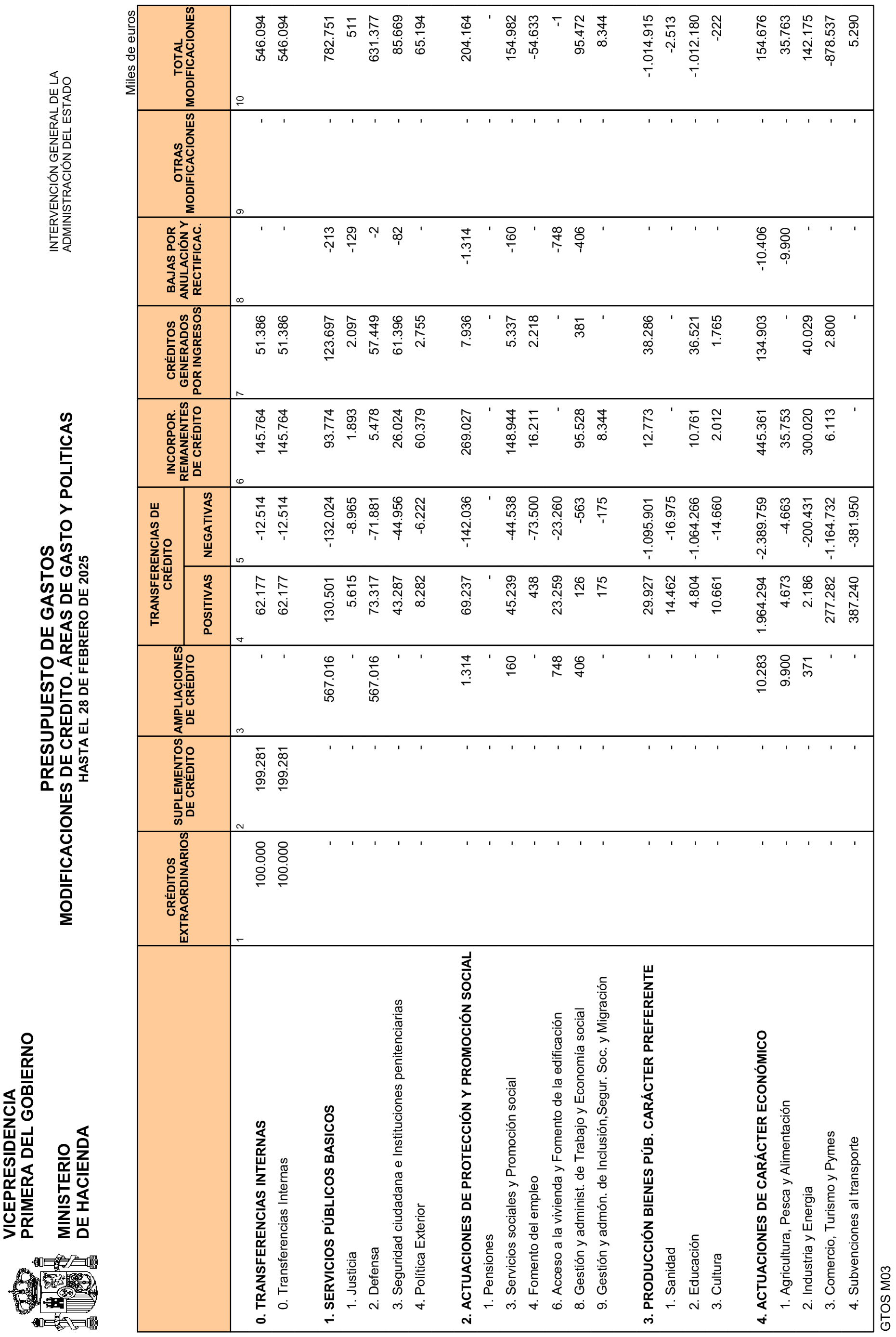 Imagen: /datos/imagenes/disp/2025/84/7020_15531524_12.png
