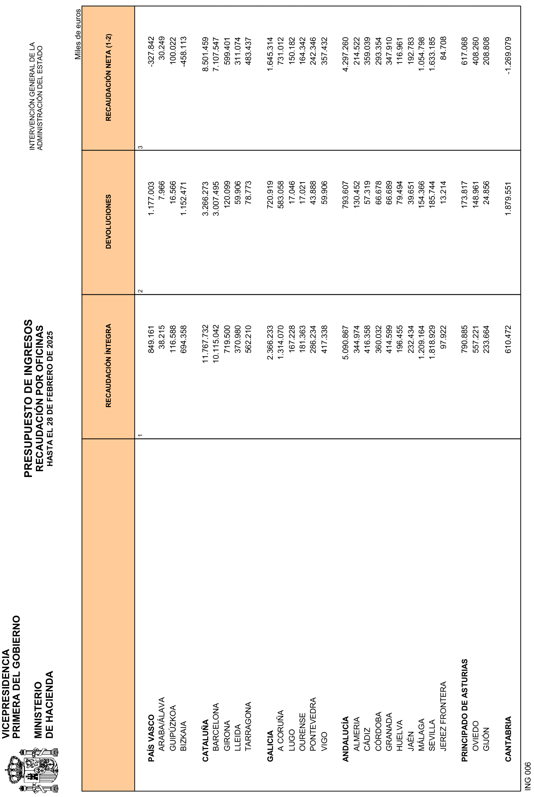 Imagen: /datos/imagenes/disp/2025/84/7020_15531524_21.png