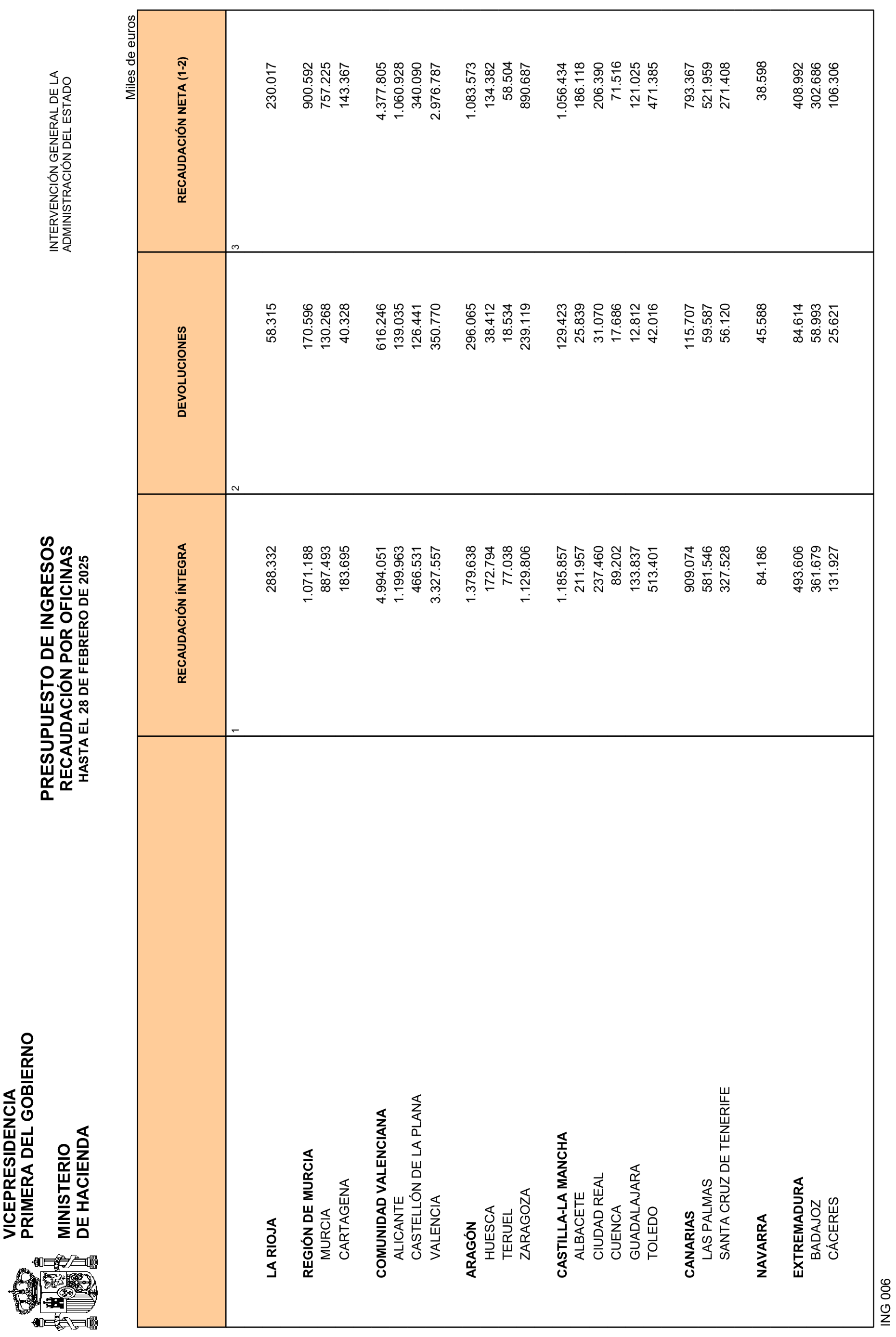 Imagen: /datos/imagenes/disp/2025/84/7020_15531524_22.png