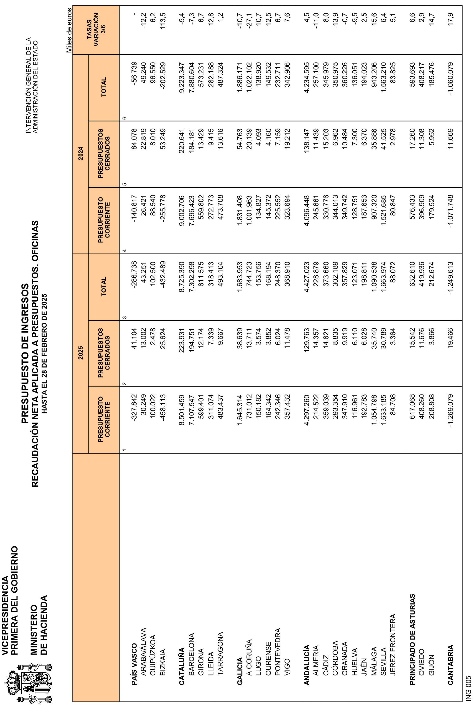 Imagen: /datos/imagenes/disp/2025/84/7020_15531524_27.png