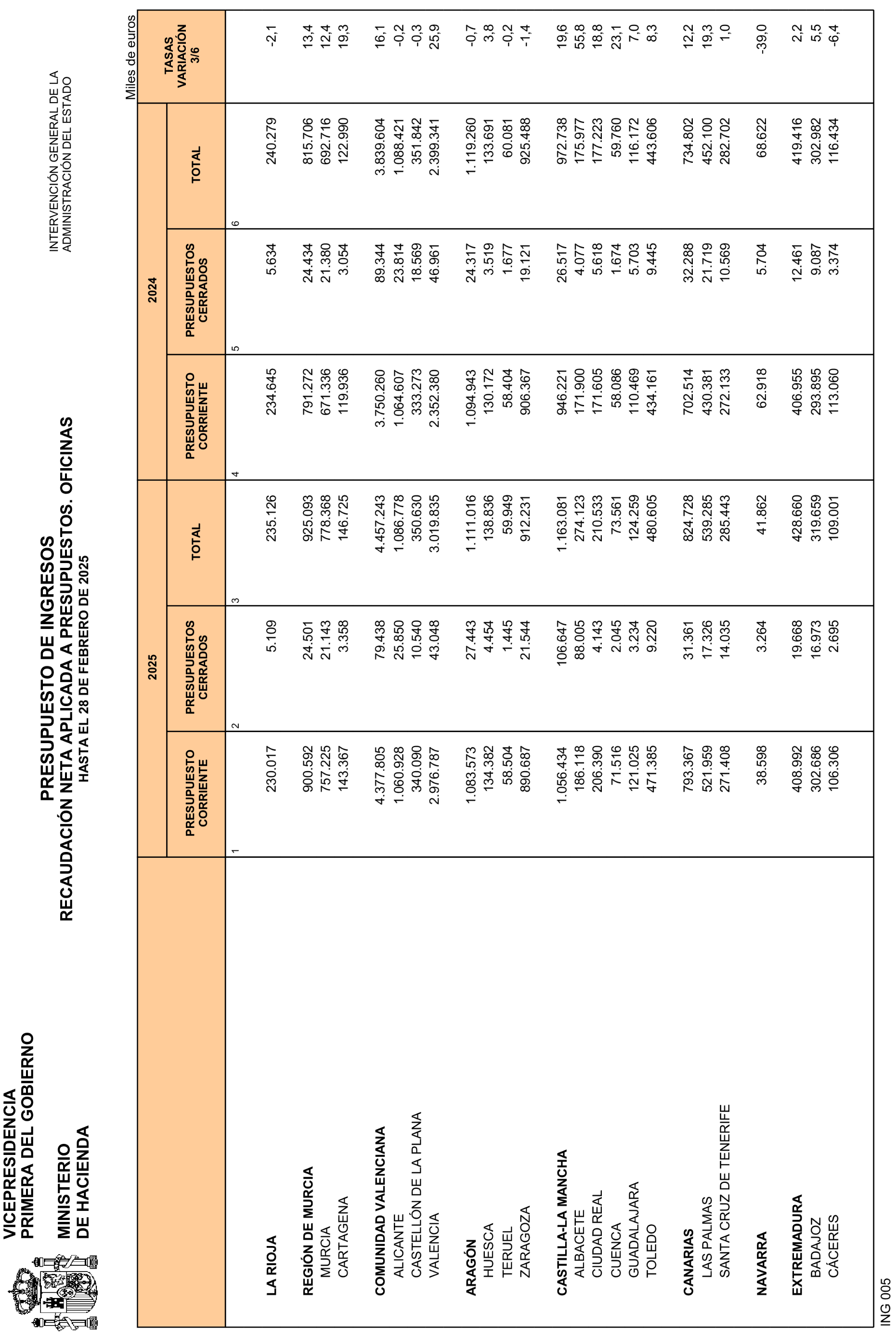 Imagen: /datos/imagenes/disp/2025/84/7020_15531524_28.png