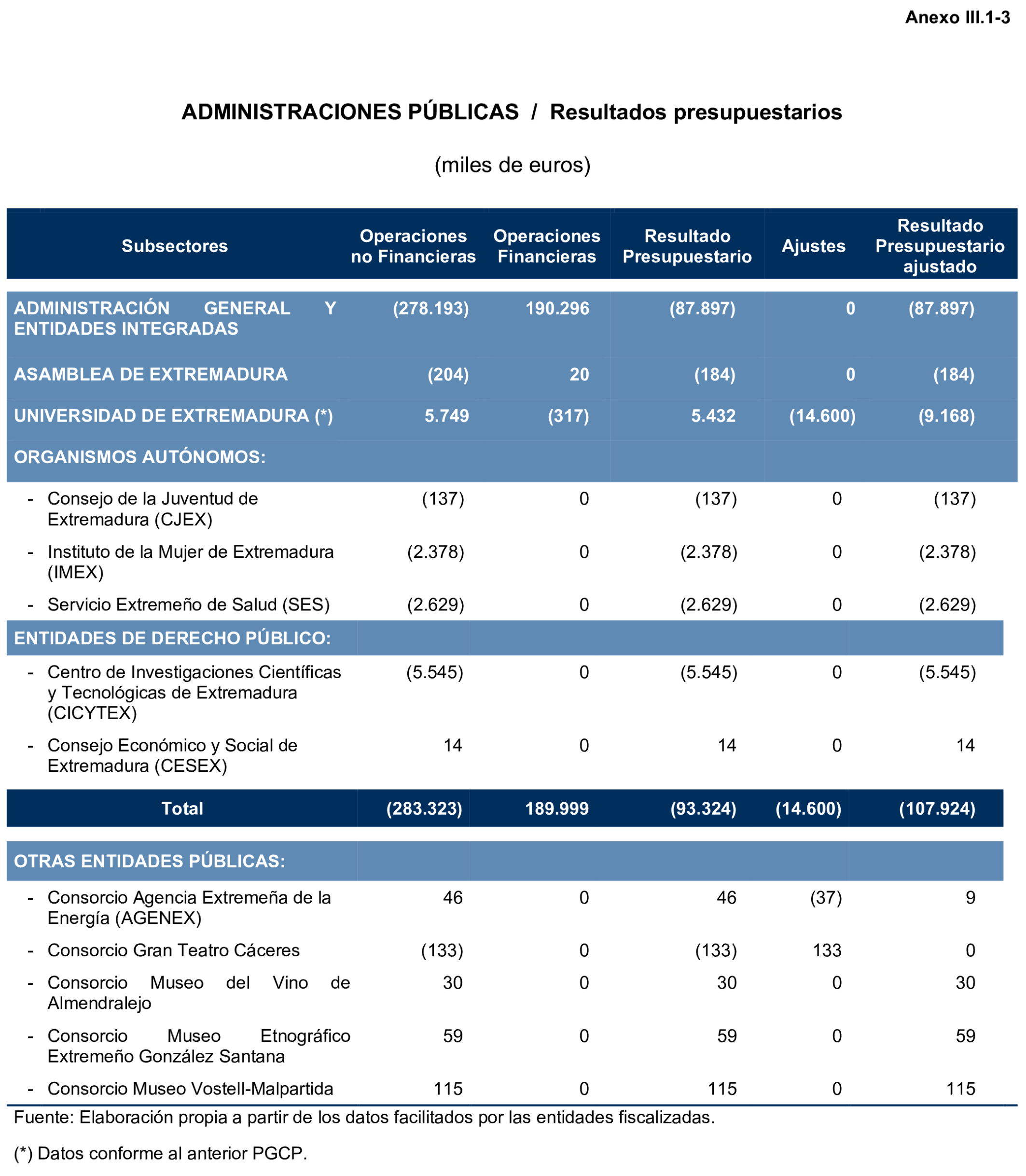 Imagen: /datos/imagenes/disp/2026/247/20660_17504515_149.png