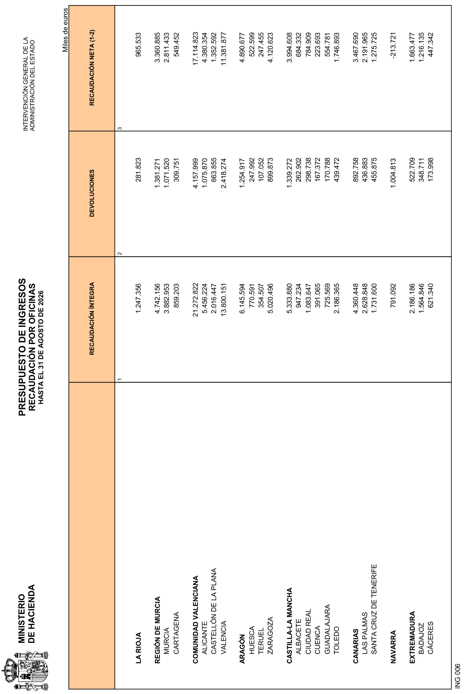 Imagen: /datos/imagenes/disp/2026/249/20894_17525073_22.png