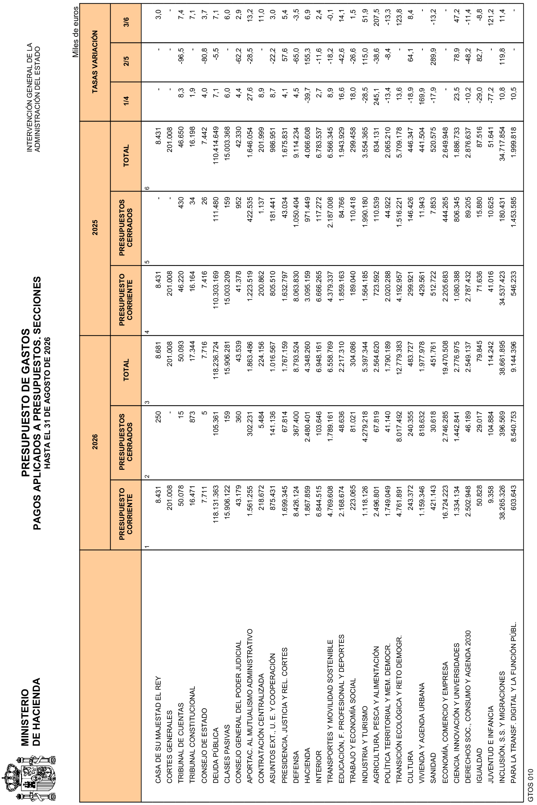 Imagen: /datos/imagenes/disp/2026/249/20894_17525073_24.png