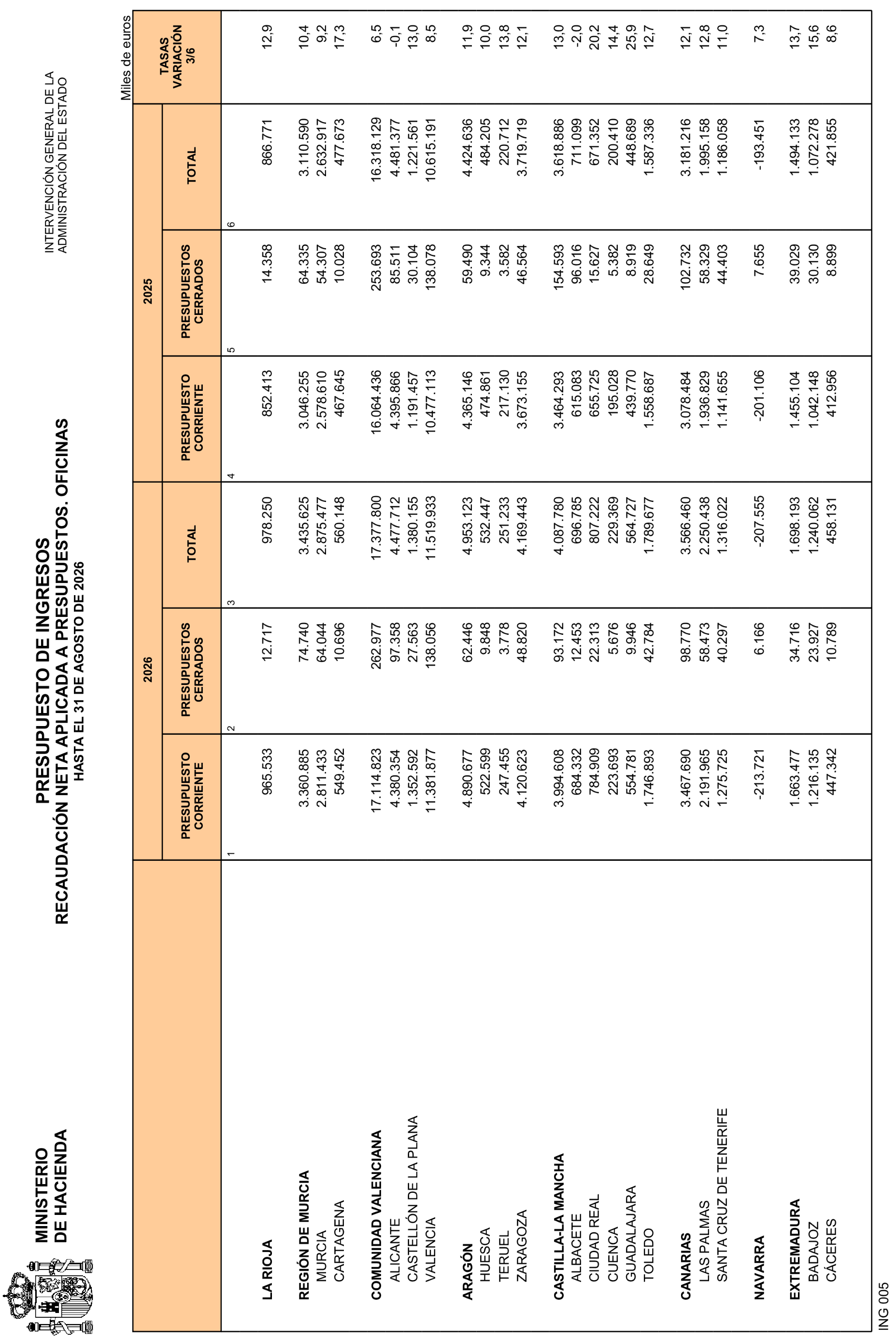 Imagen: /datos/imagenes/disp/2026/249/20894_17525073_28.png