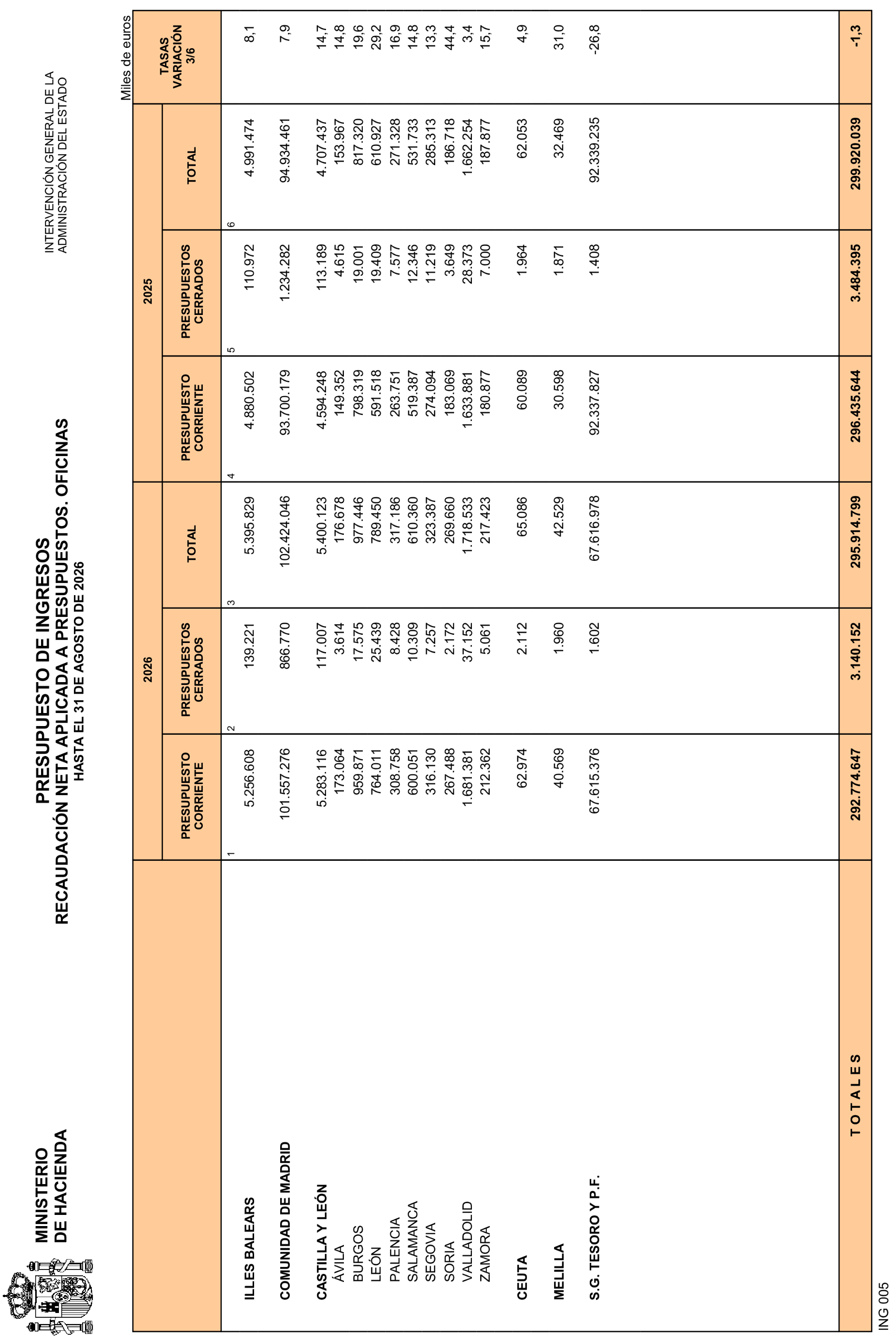 Imagen: /datos/imagenes/disp/2026/249/20894_17525073_29.png