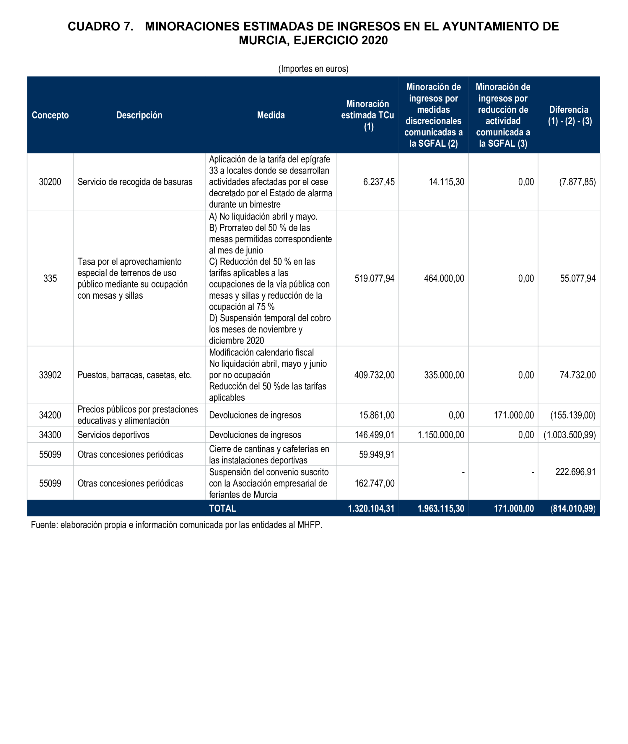 Imagen: /datos/imagenes/disp/2026/59/5372_16721624_48.png