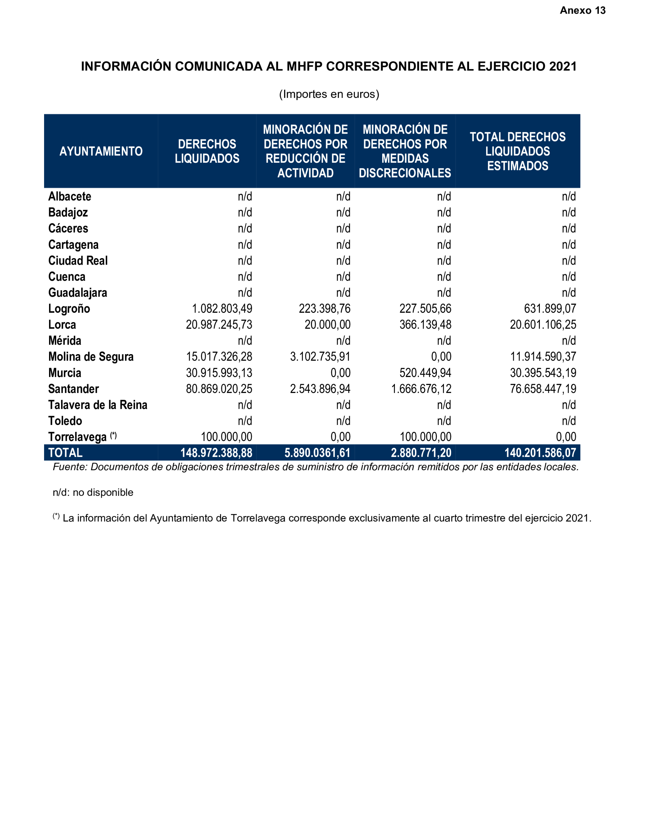 Imagen: /datos/imagenes/disp/2026/59/5372_16721627_3.png