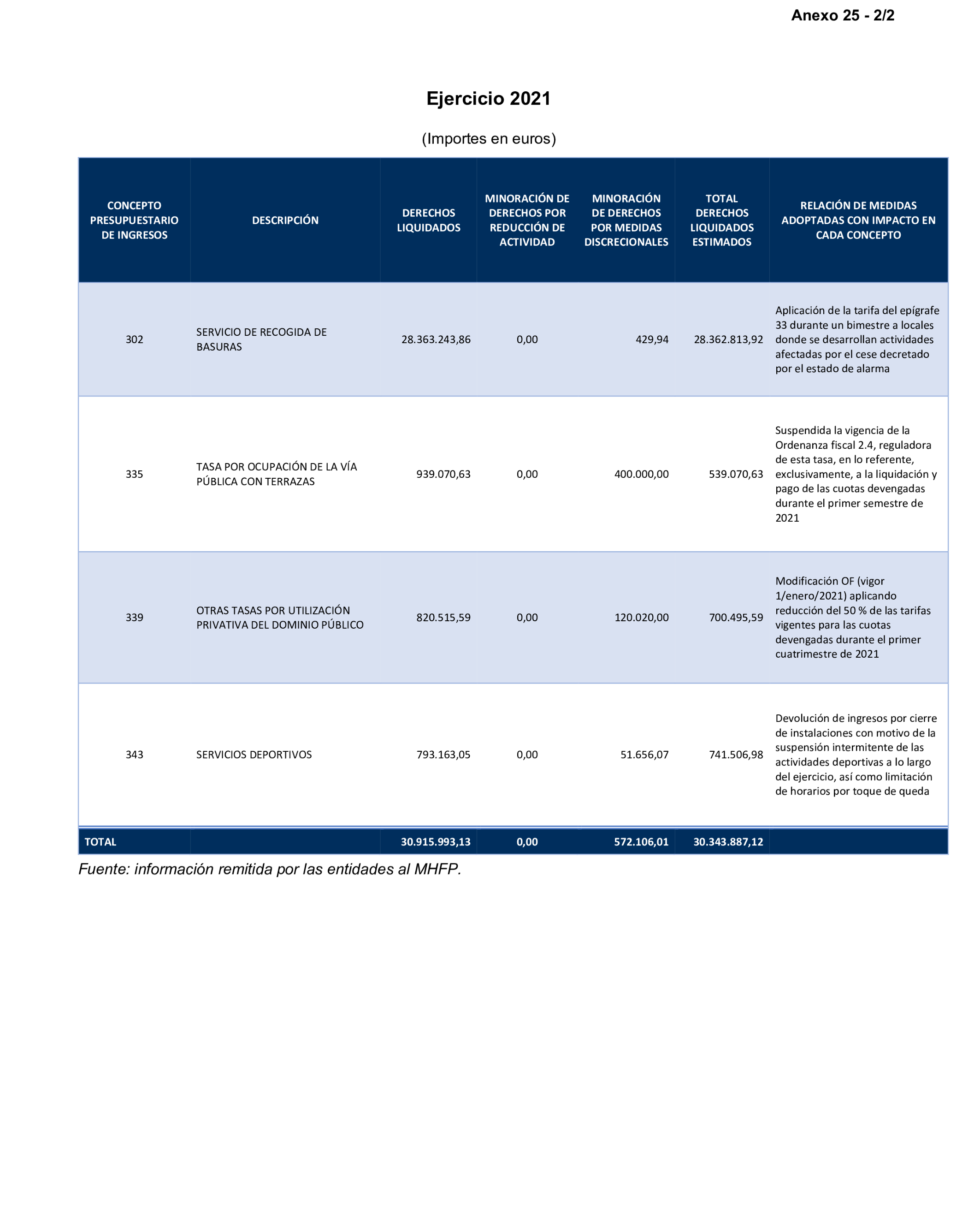Imagen: /datos/imagenes/disp/2026/59/5372_16721627_30.png