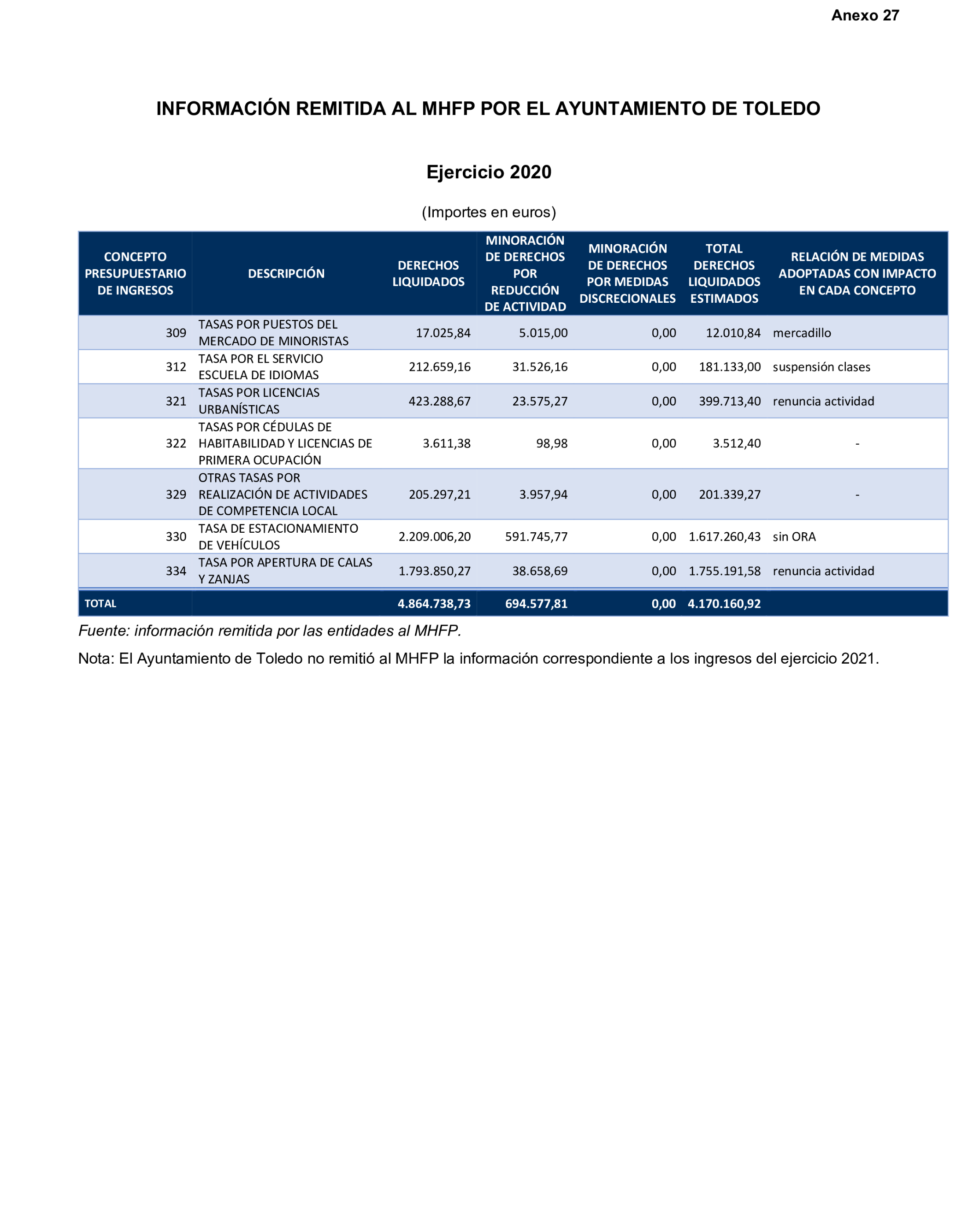 Imagen: /datos/imagenes/disp/2026/59/5372_16721627_32.png