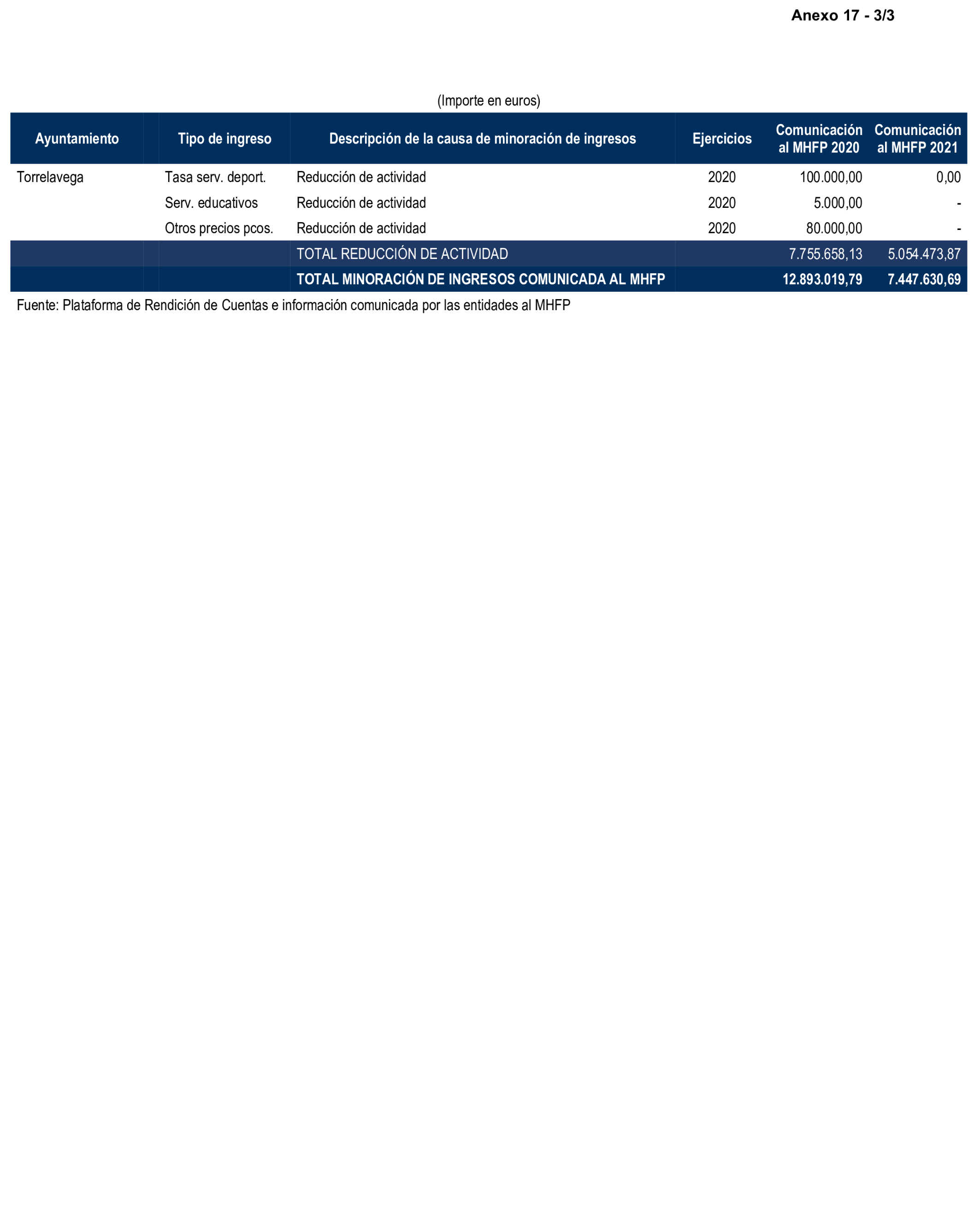 Imagen: /datos/imagenes/disp/2026/59/5372_16721627_9.png